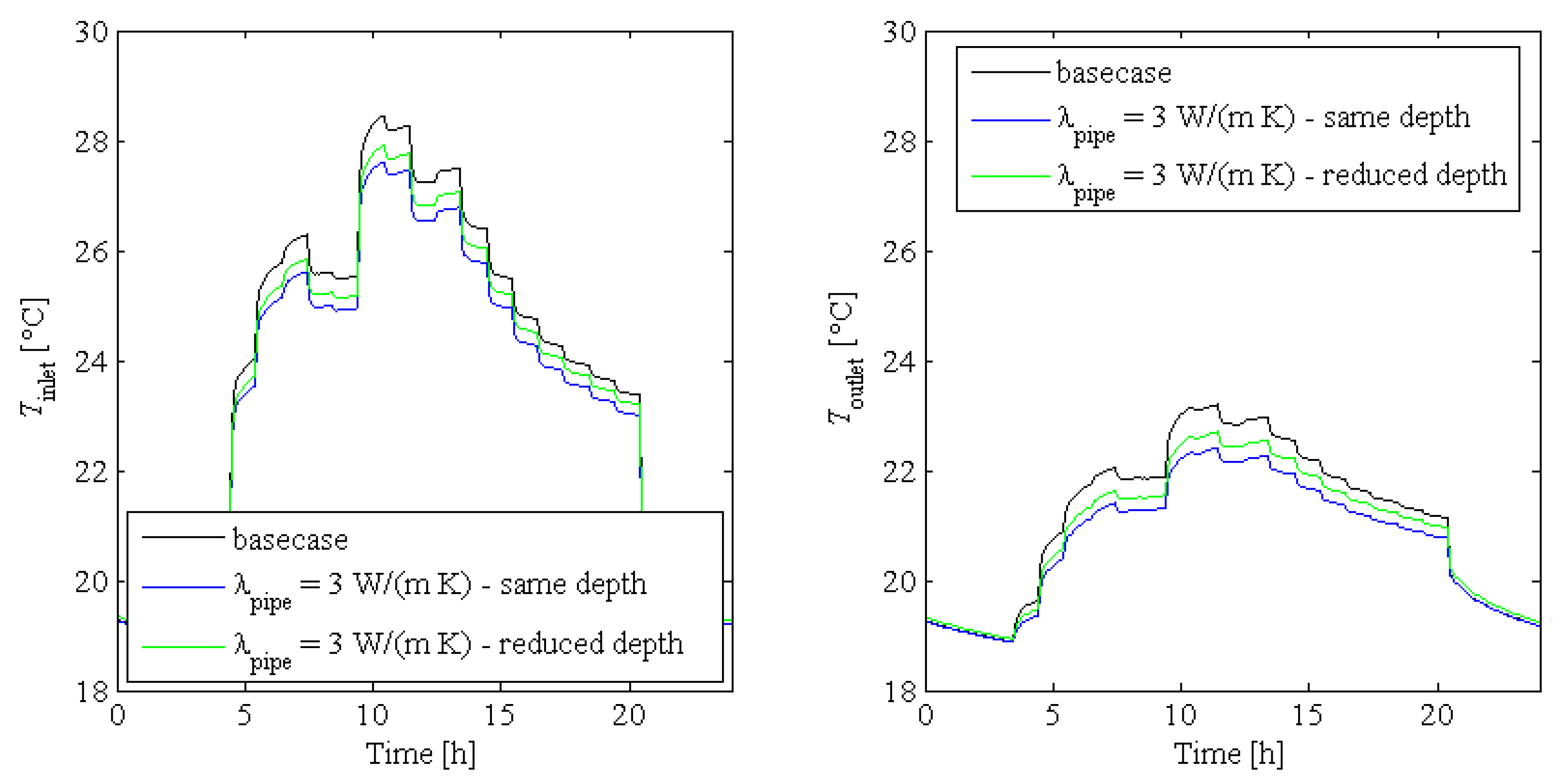 Energies 16 06116 g007