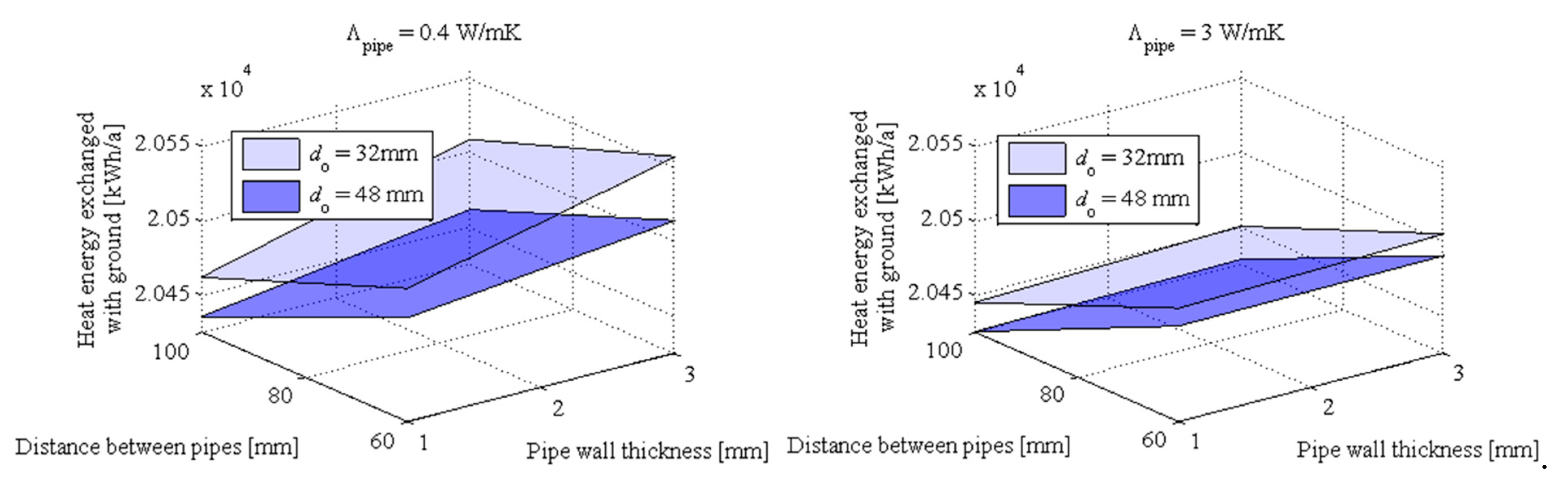 Energies 16 06116 g010