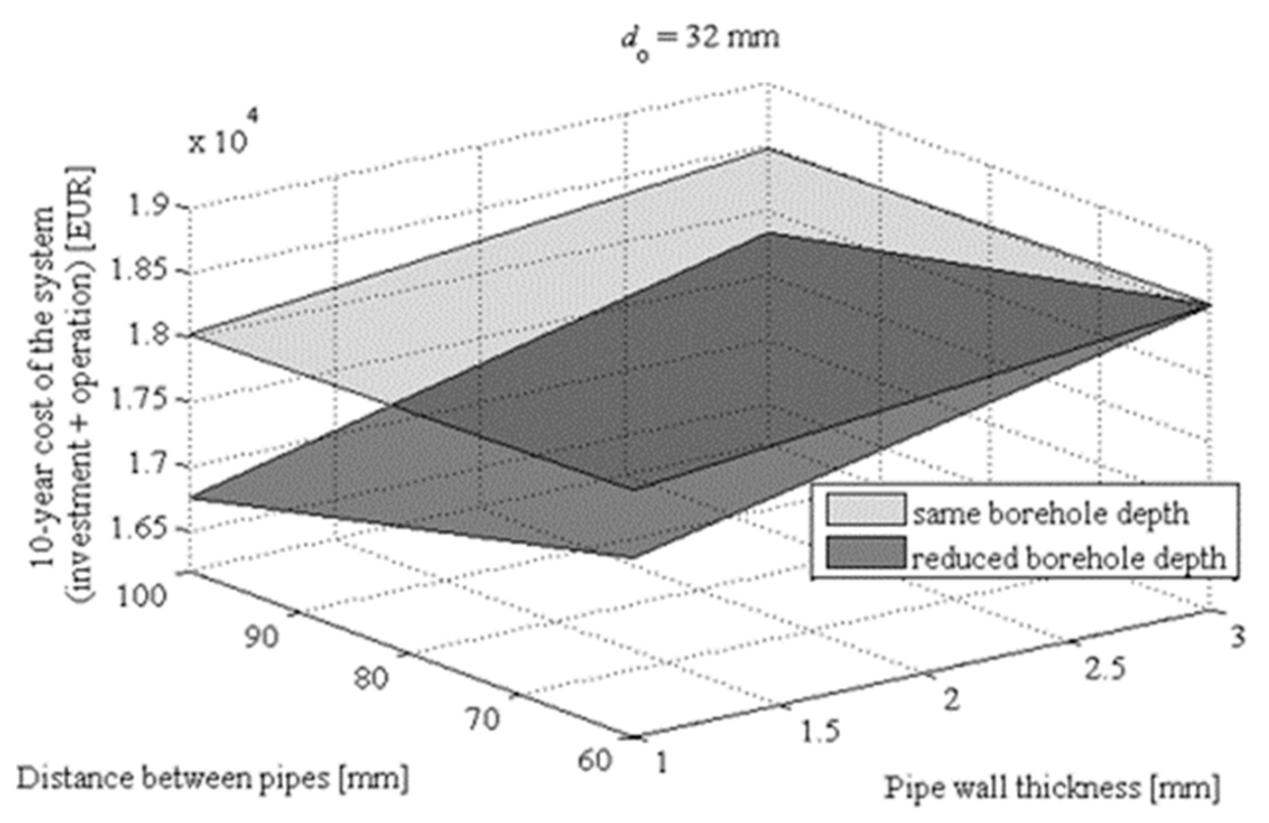Energies 16 06116 g012
