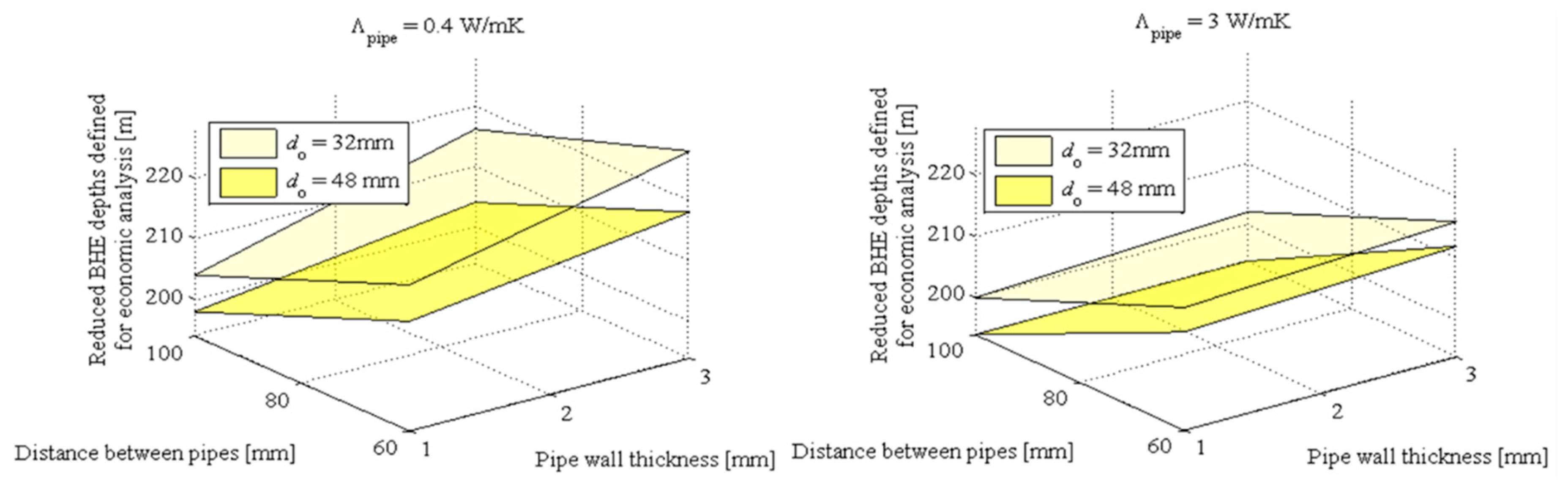 Energies 16 06116 g013
