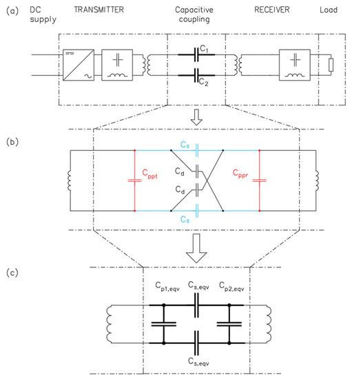 Energies 16 06120 g003