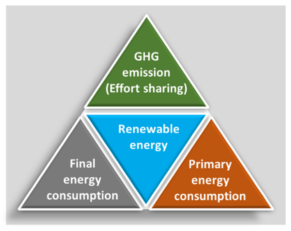 Energies 16 06123 g001
