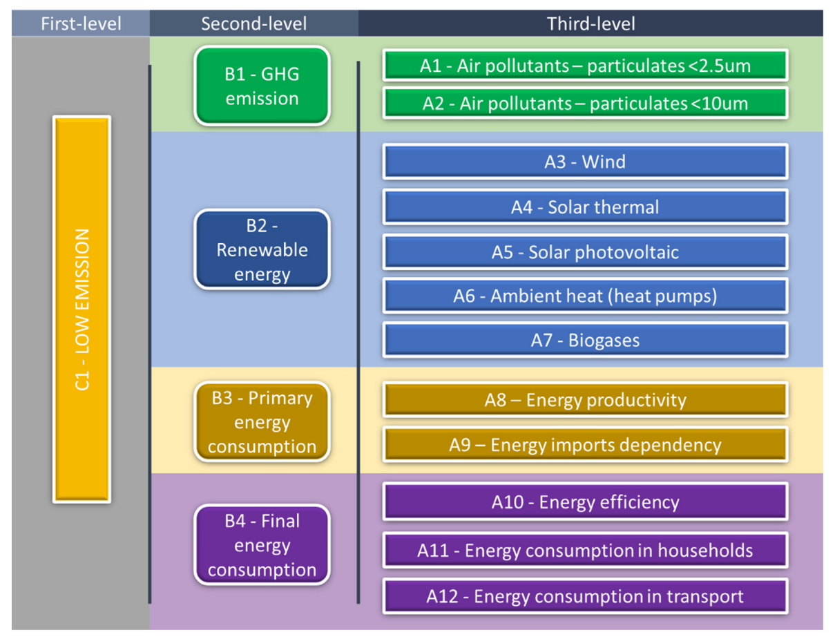 Energies 16 06123 g003