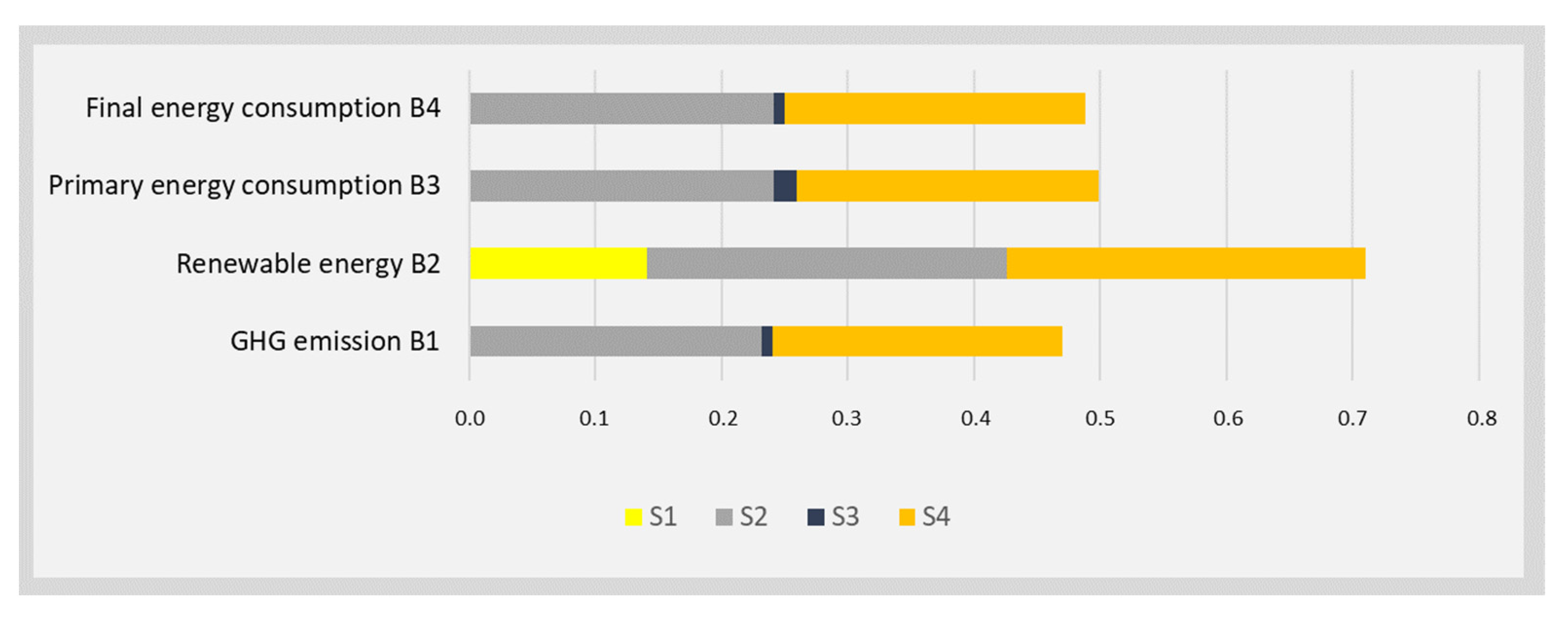 Energies 16 06123 g005