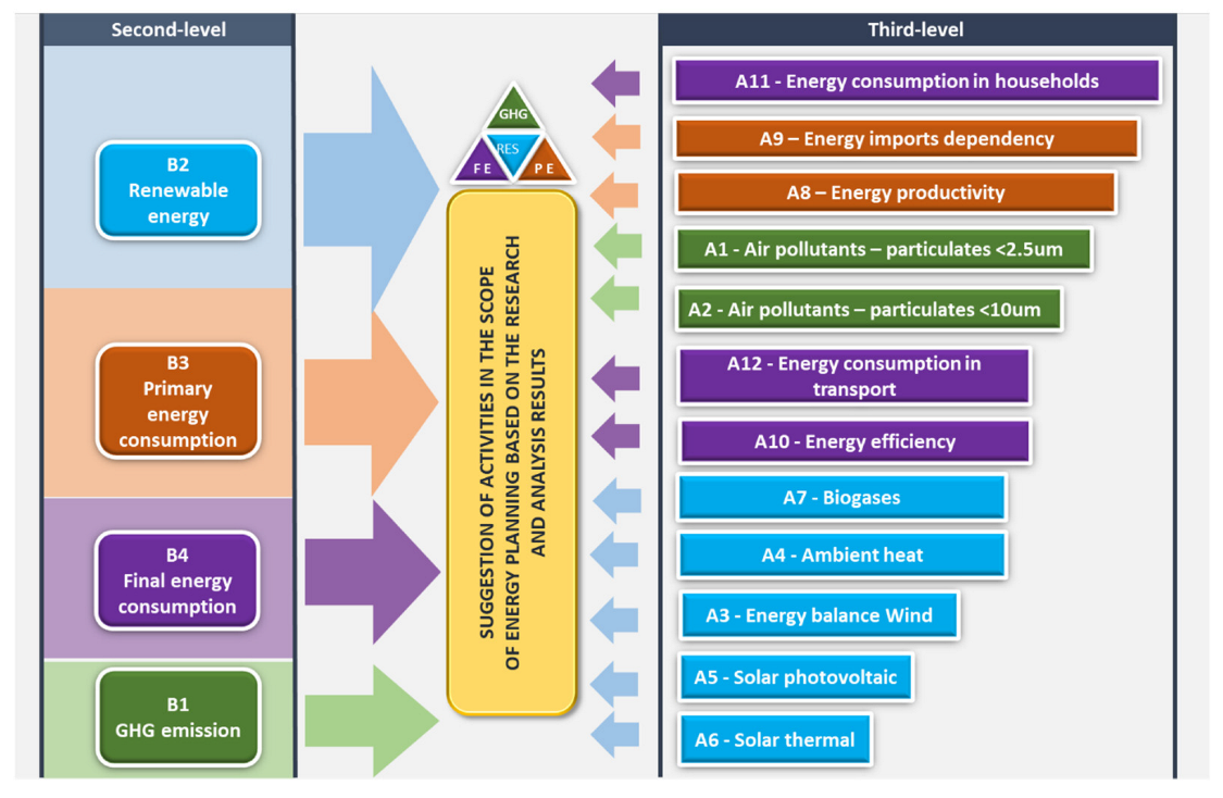 Energies 16 06123 g009