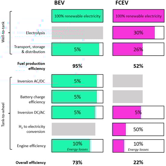 Energies 16 06129 g004