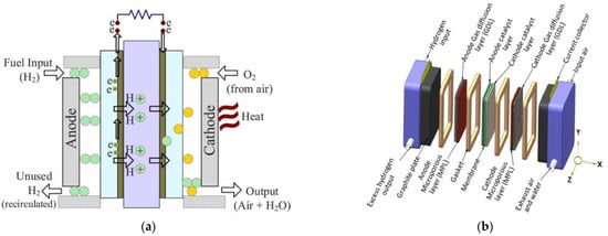 Energies 16 06129 g006
