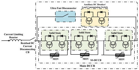 Energies 16 06130 i005