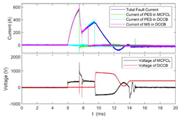 Energies 16 06130 i011