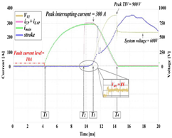 Energies 16 06130 i016