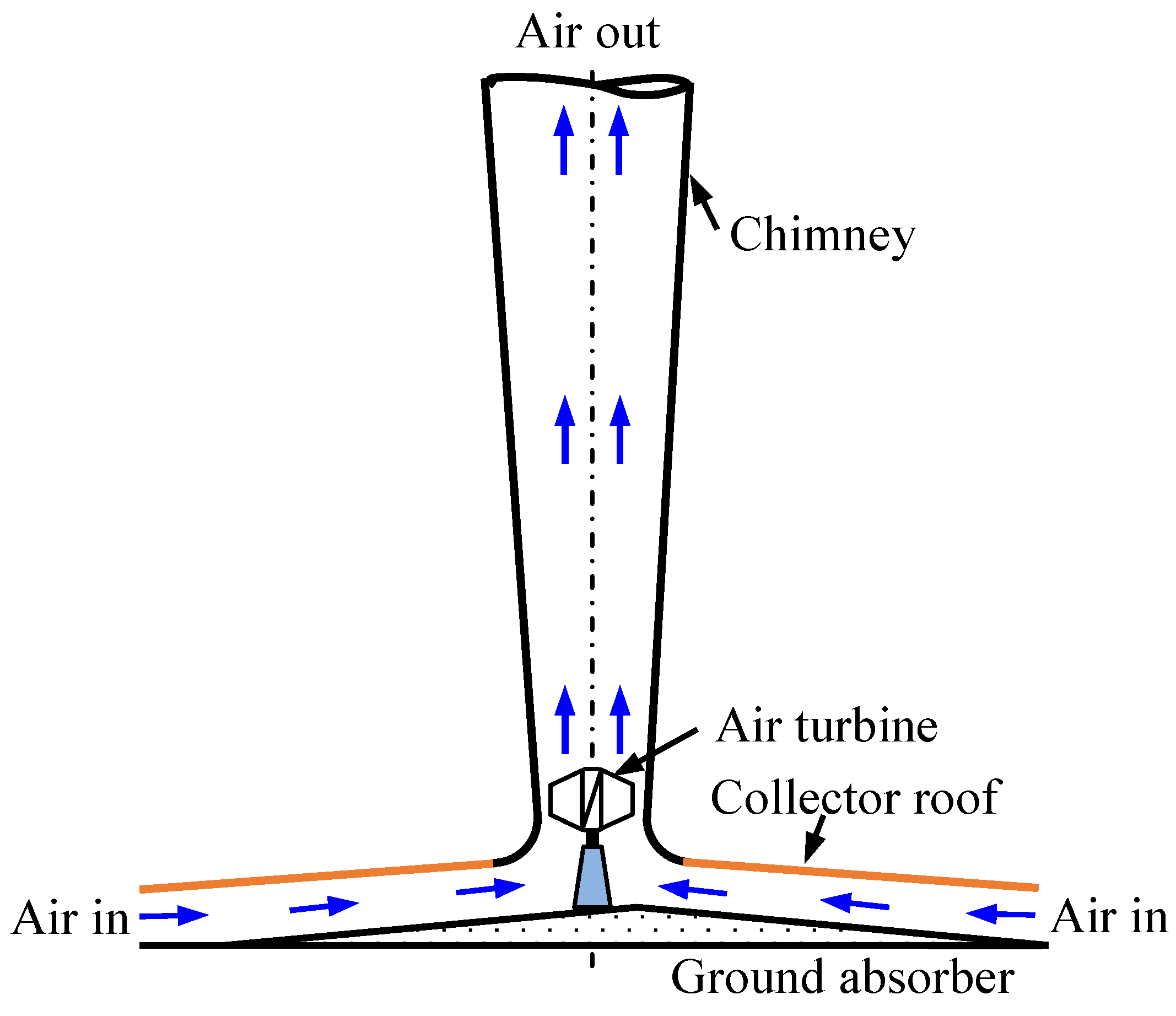 Energies 16 06134 g006