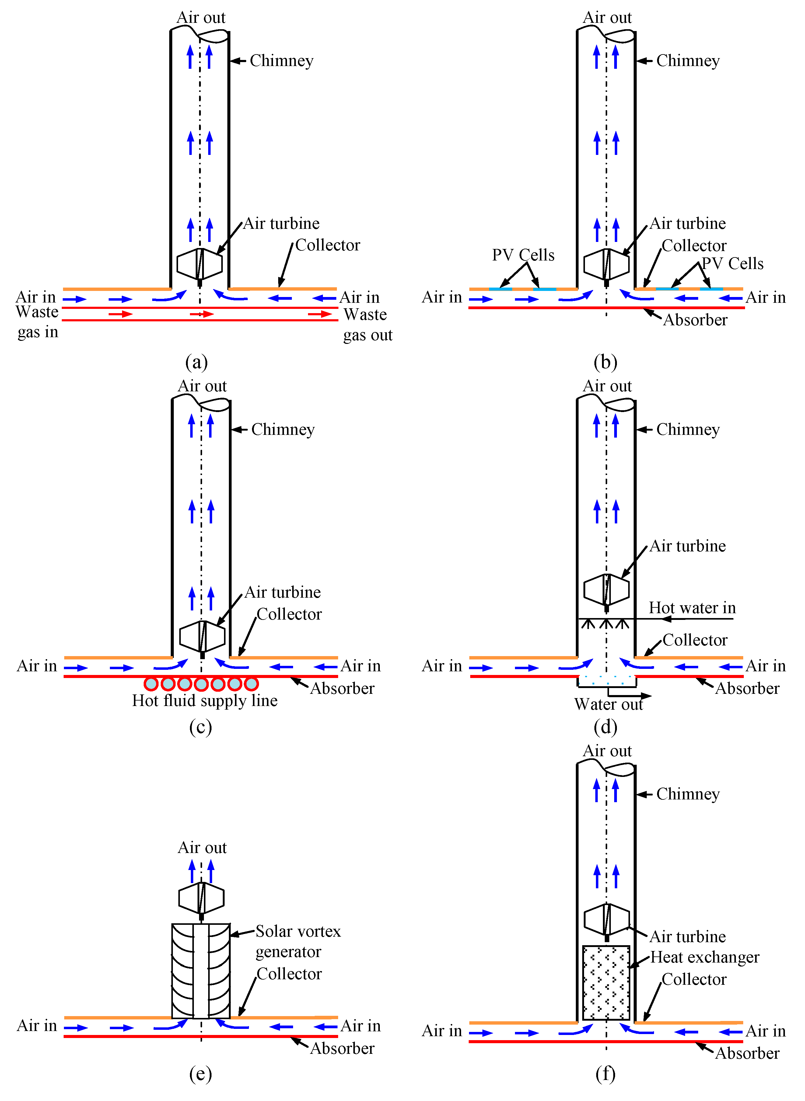 Energies 16 06134 g007a