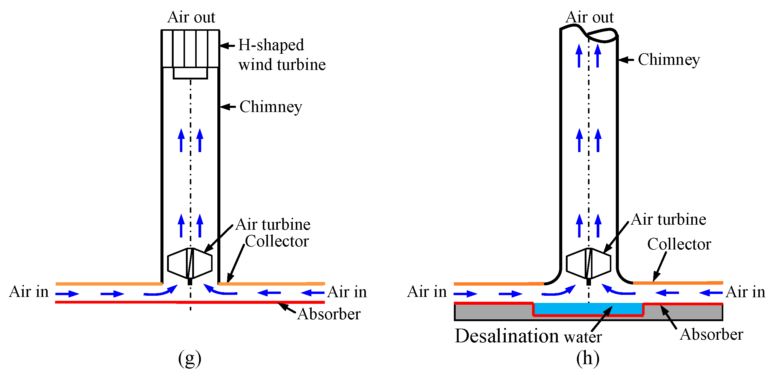 Energies 16 06134 g007b