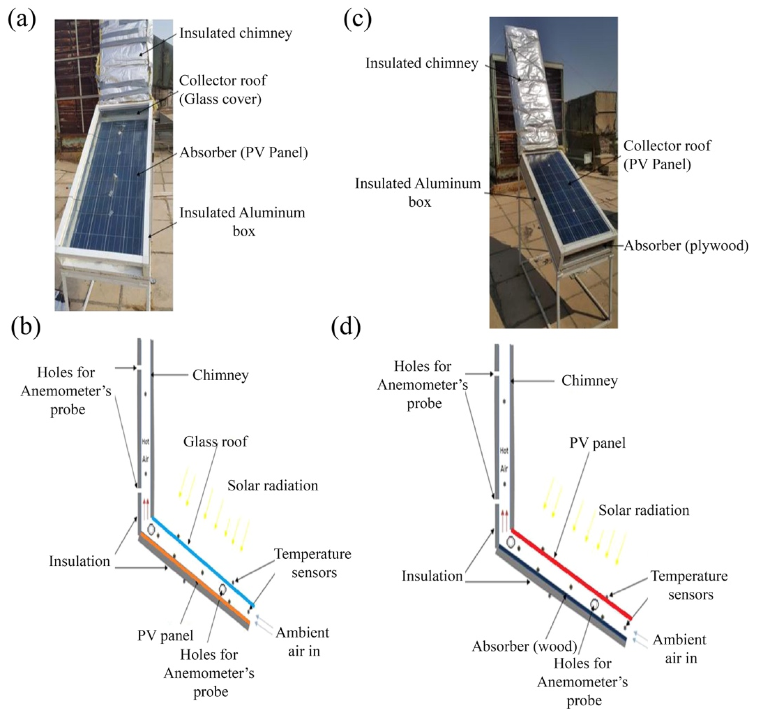 Energies 16 06134 g018