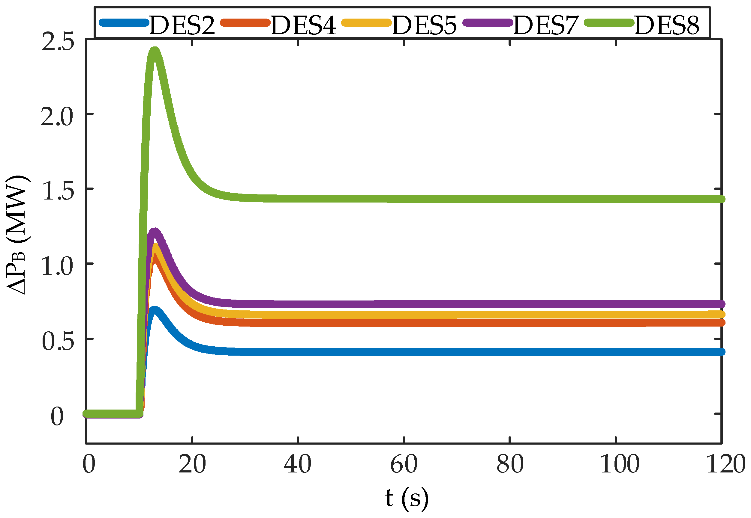 Energies 16 06140 g006