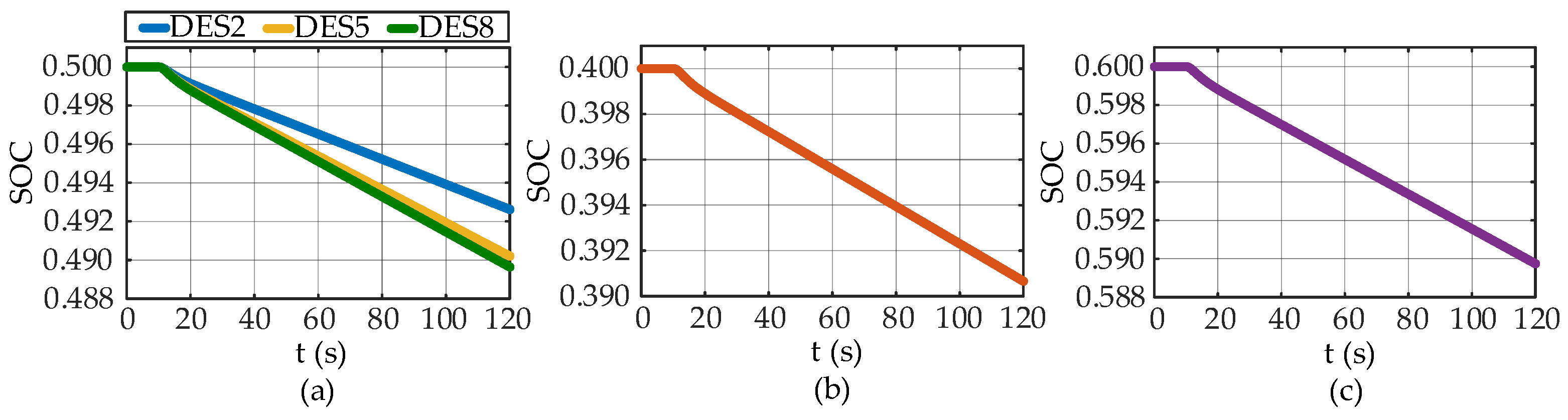Energies 16 06140 g007