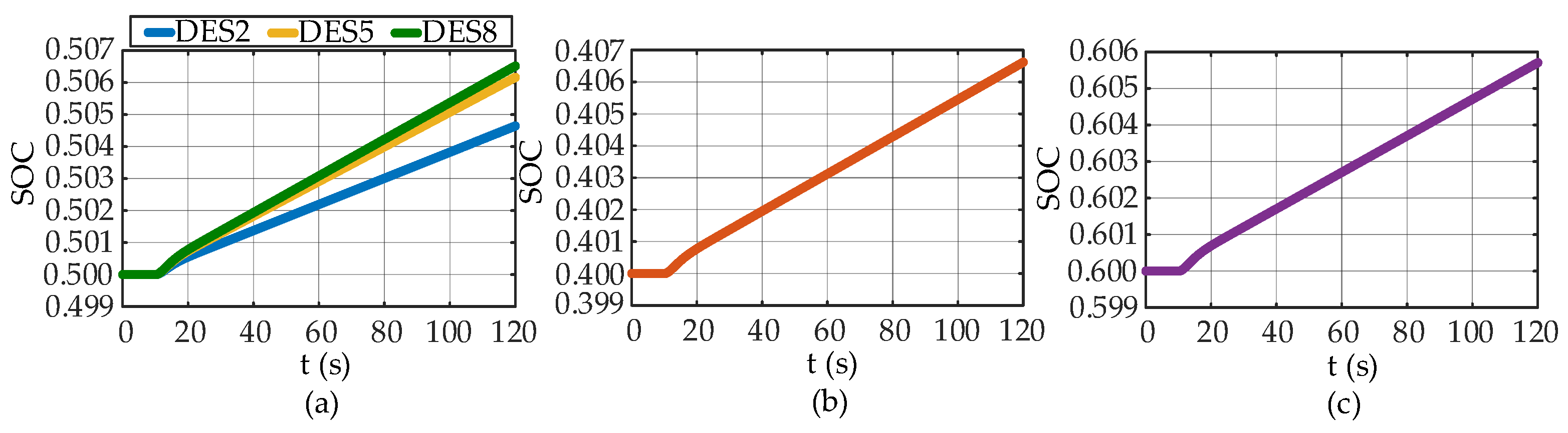 Energies 16 06140 g011