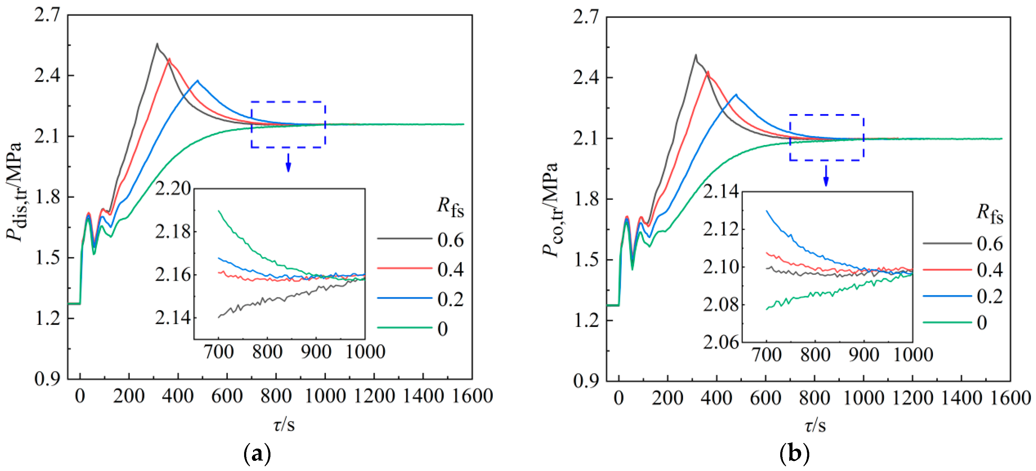 Energies 16 06145 g004