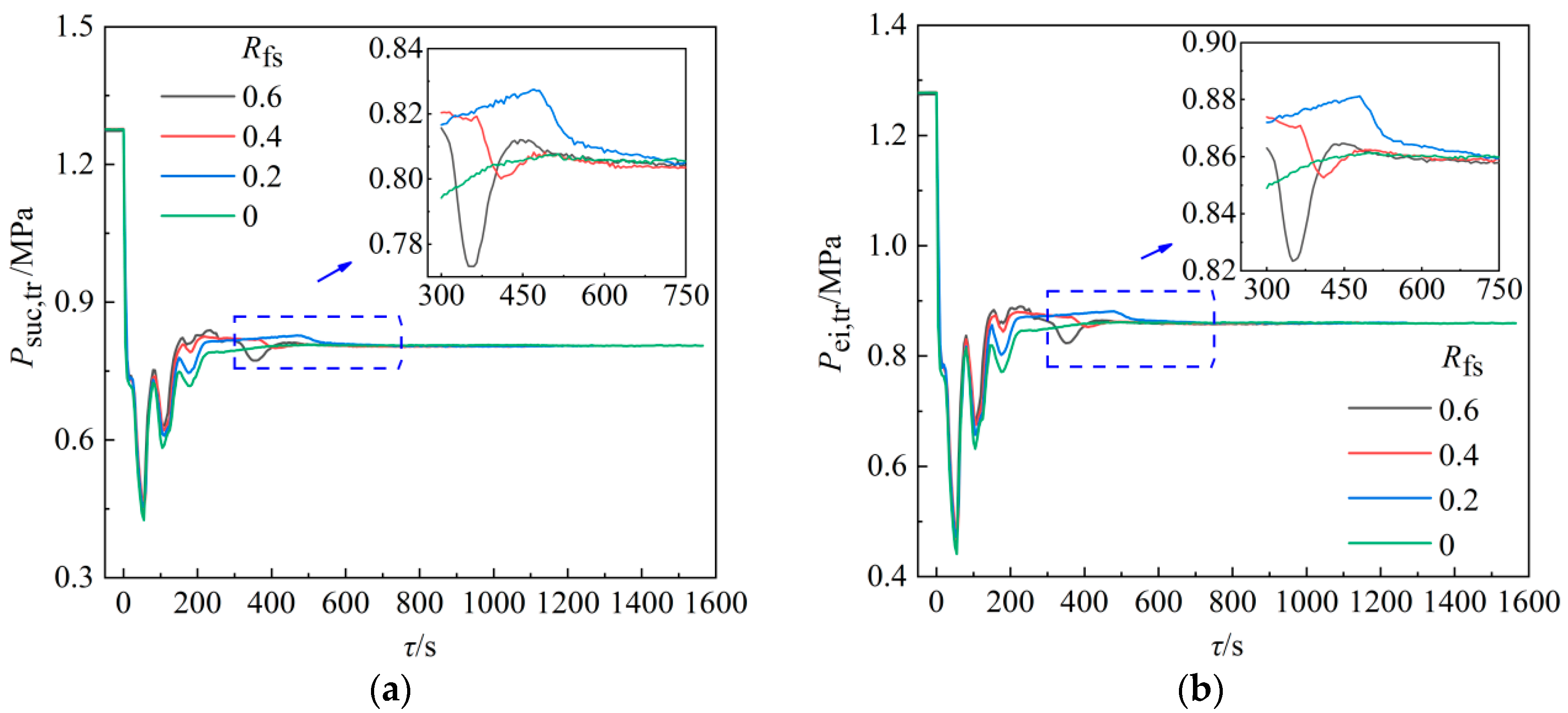 Energies 16 06145 g005
