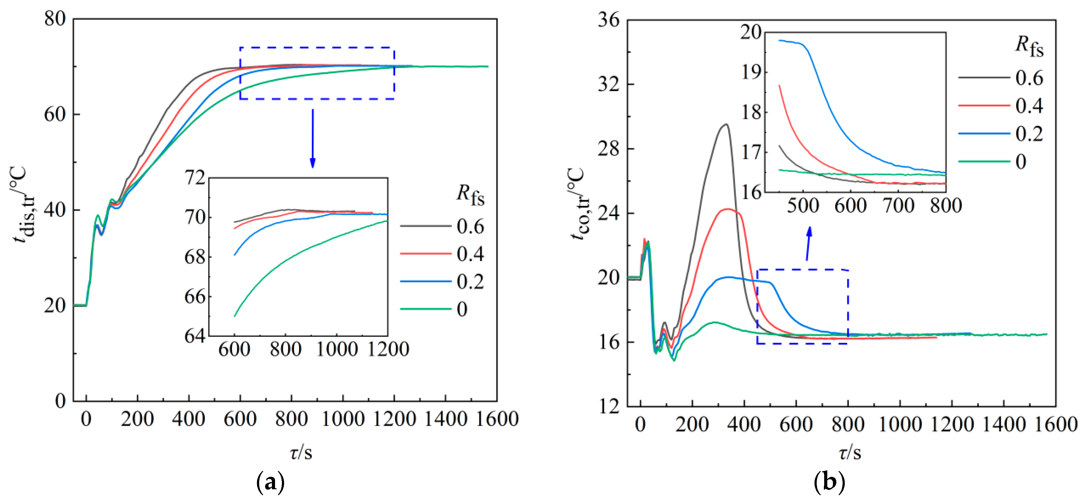 Energies 16 06145 g006