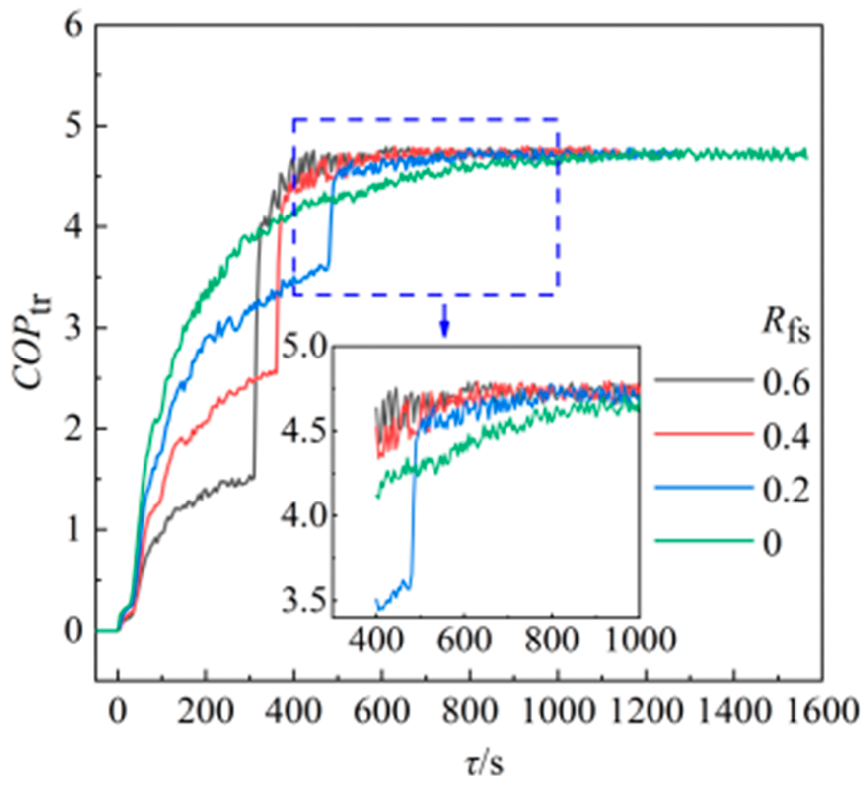 Energies 16 06145 g009