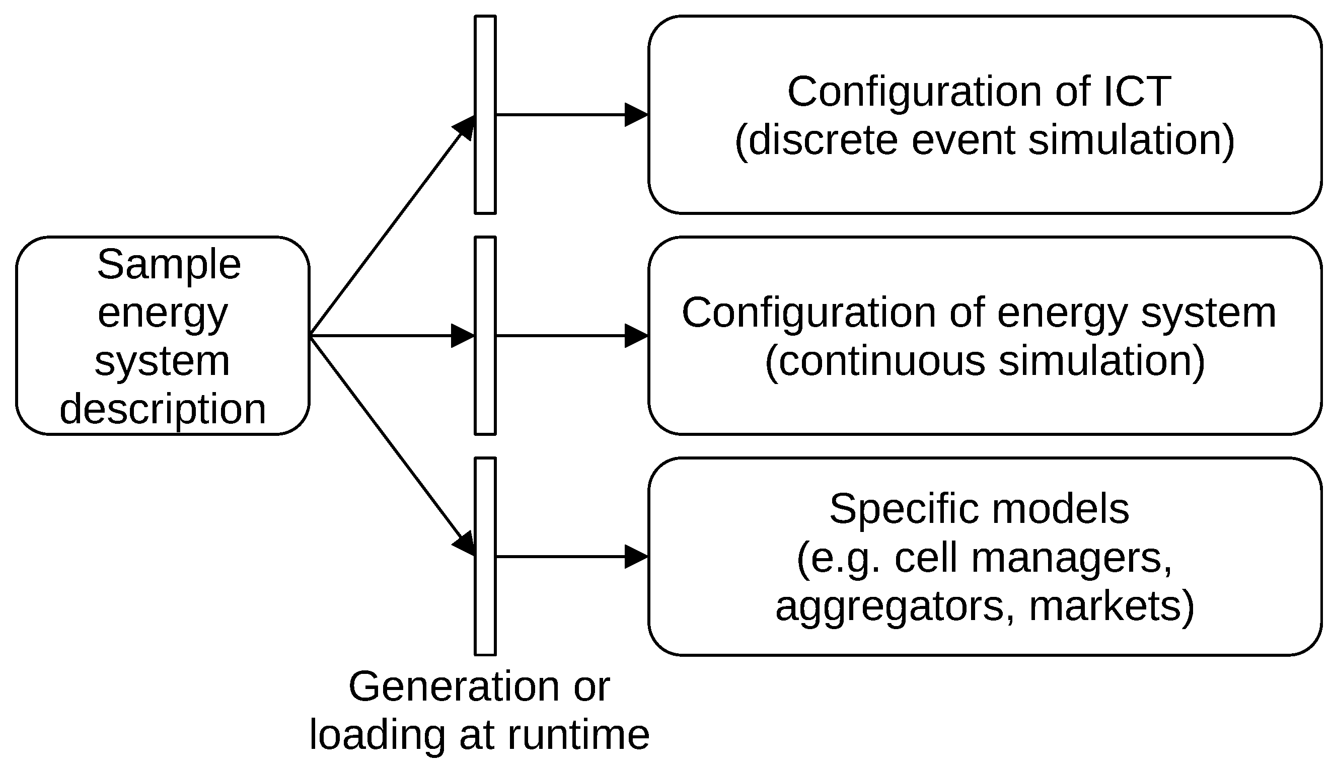 Energies 16 06150 g003