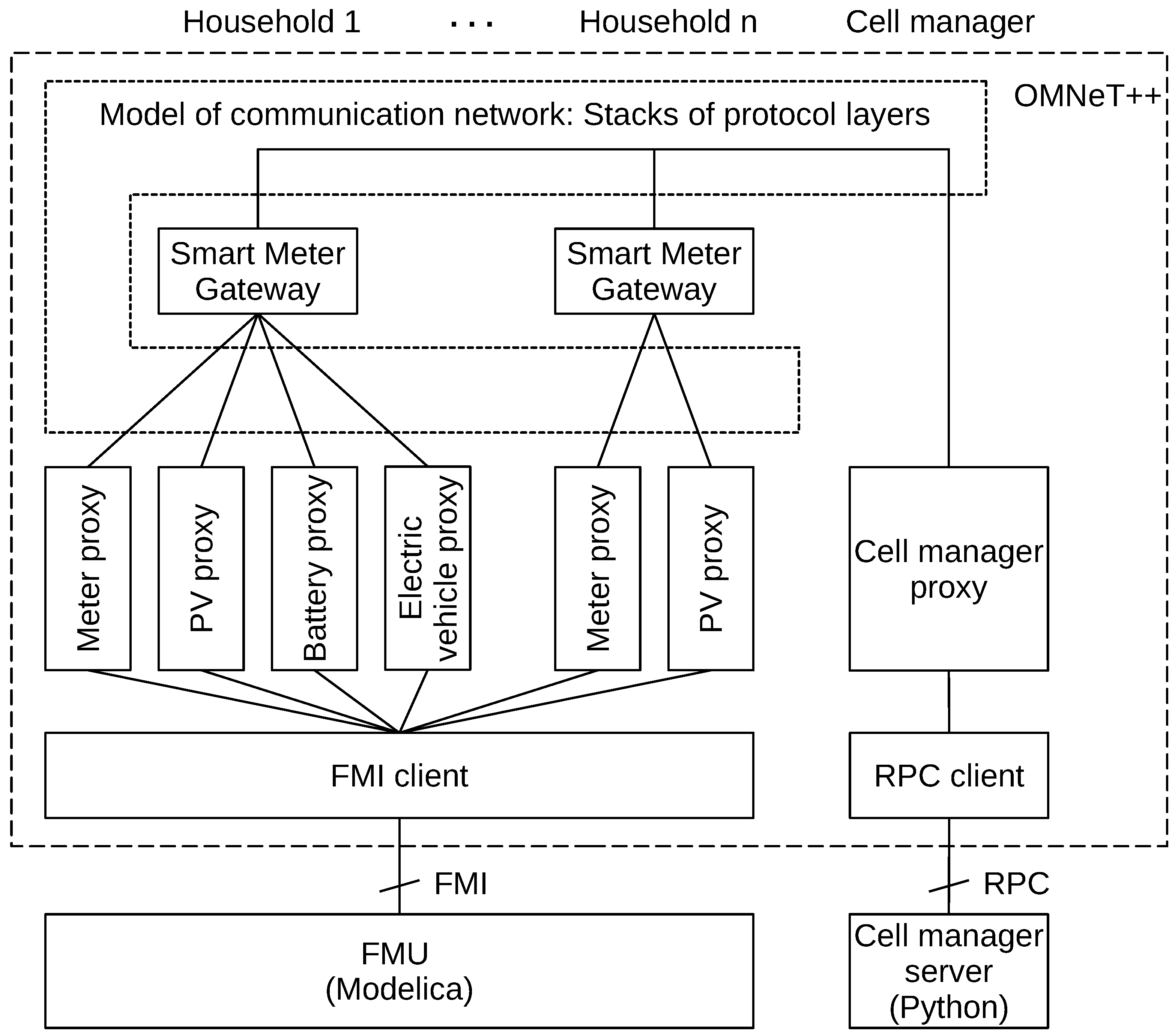 Energies 16 06150 g005