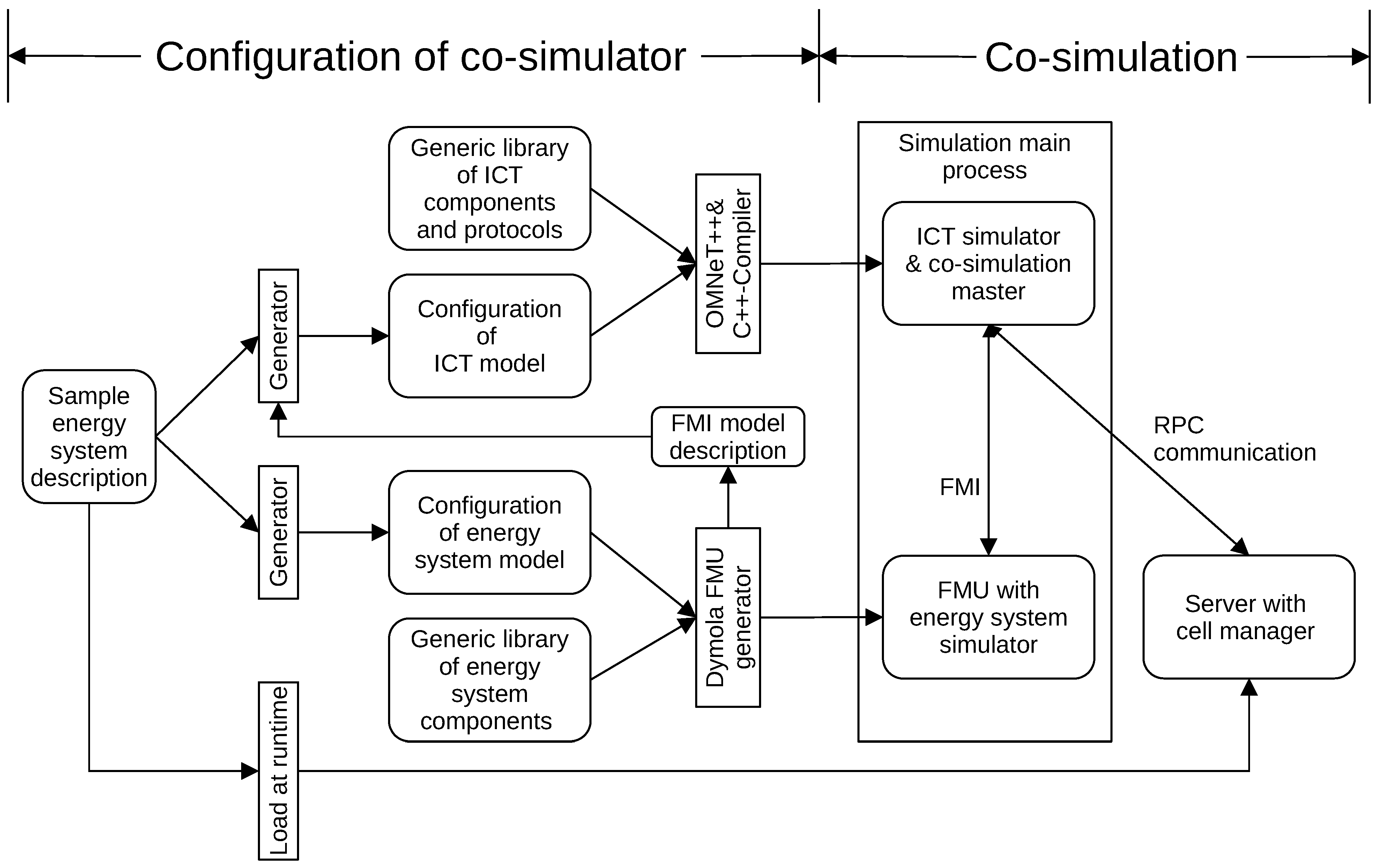 Energies 16 06150 g006