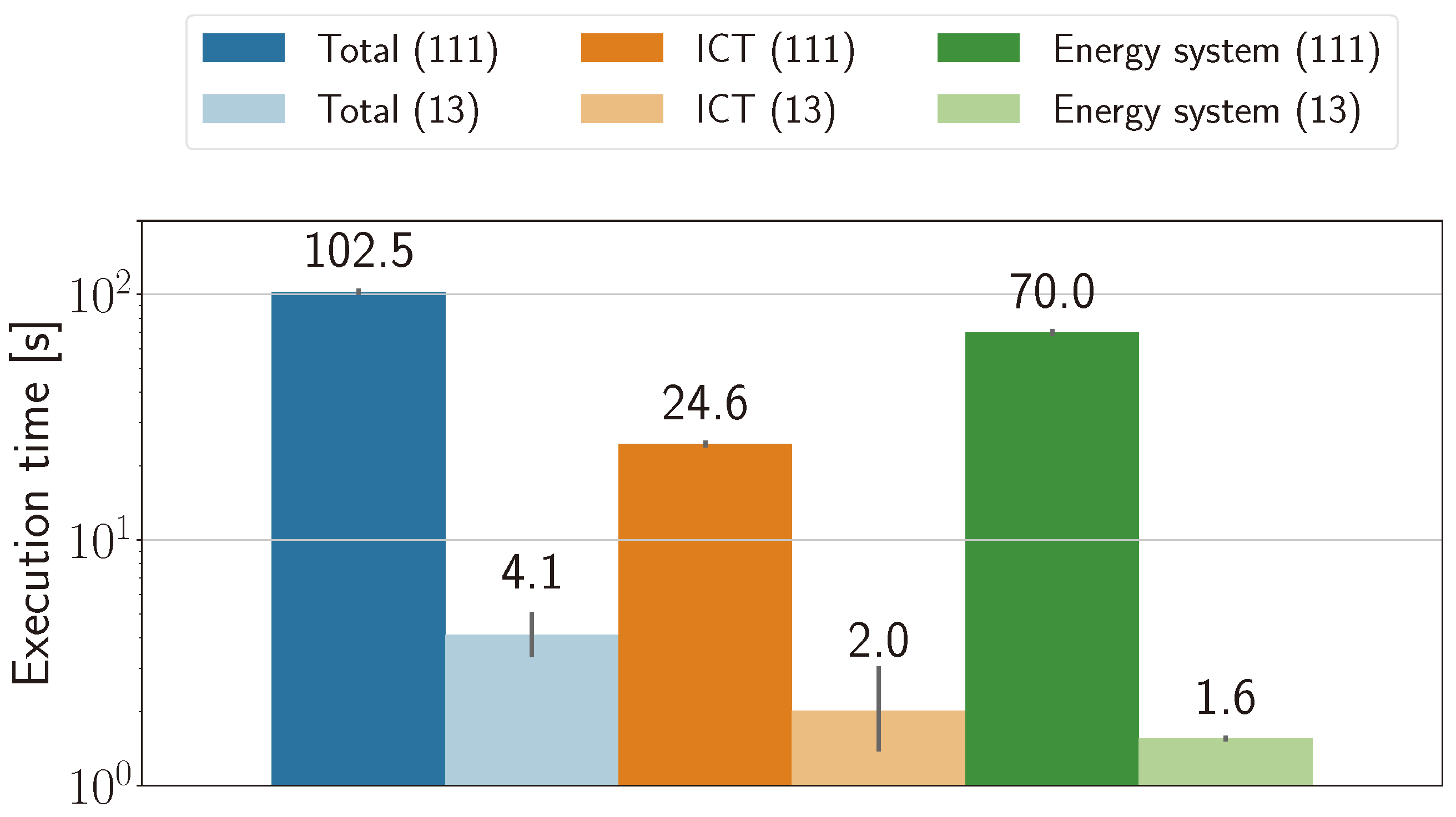 Energies 16 06150 g007