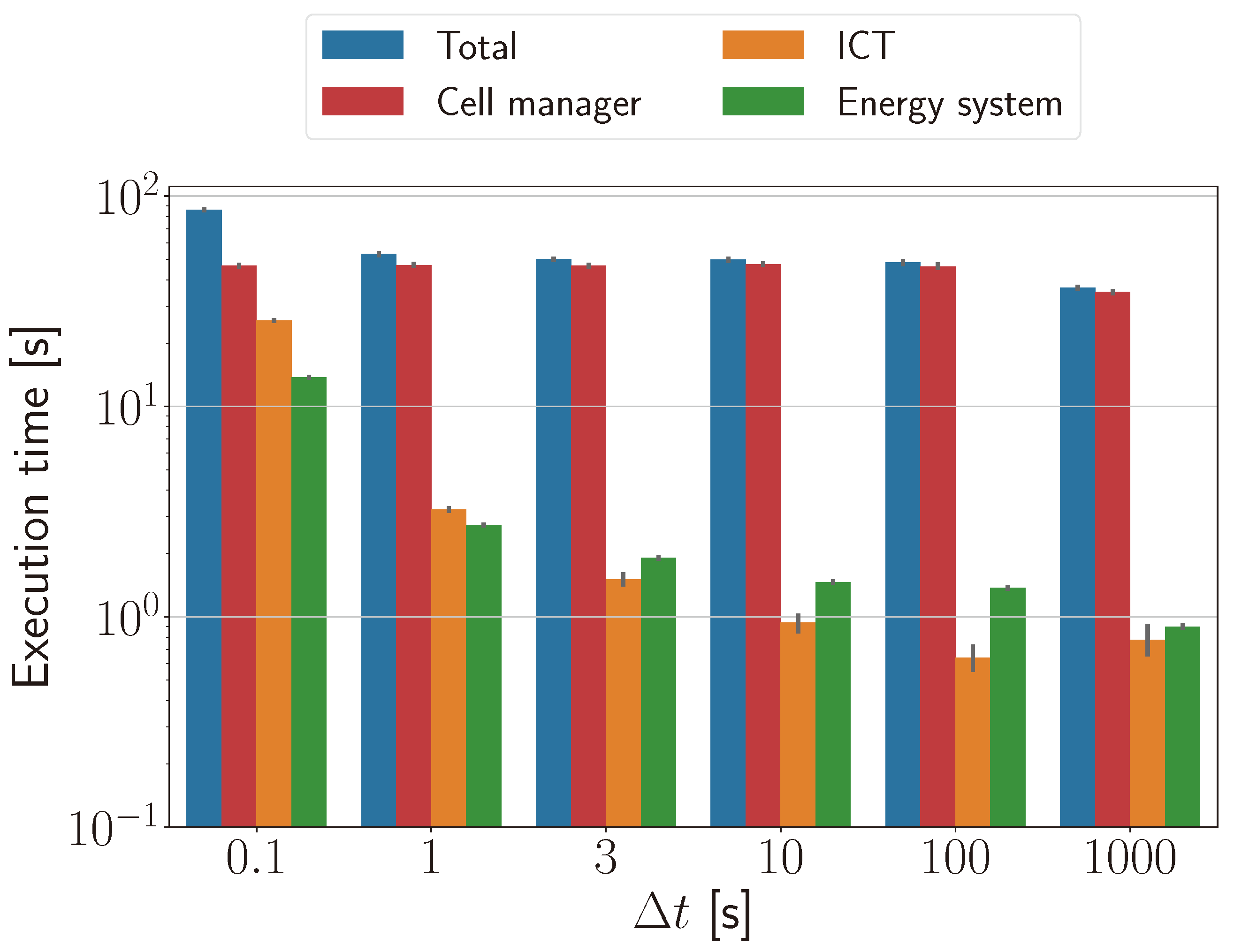 Energies 16 06150 g009