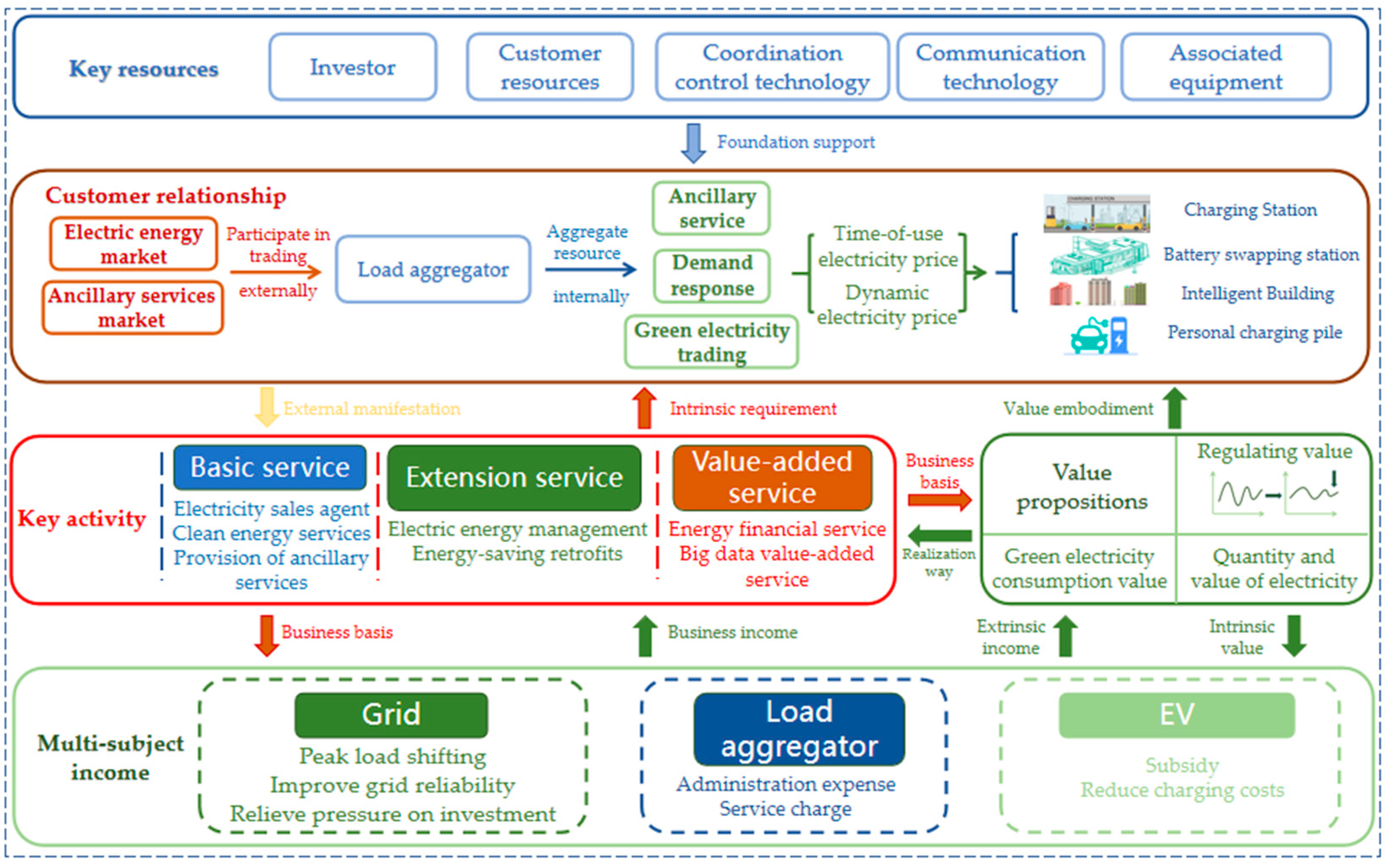 Energies 16 06151 g005