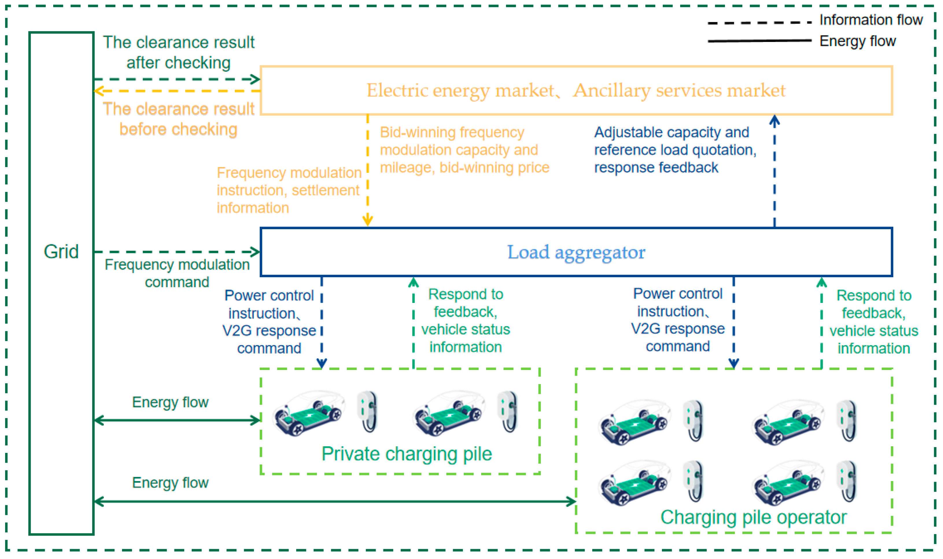 Energies 16 06151 g006