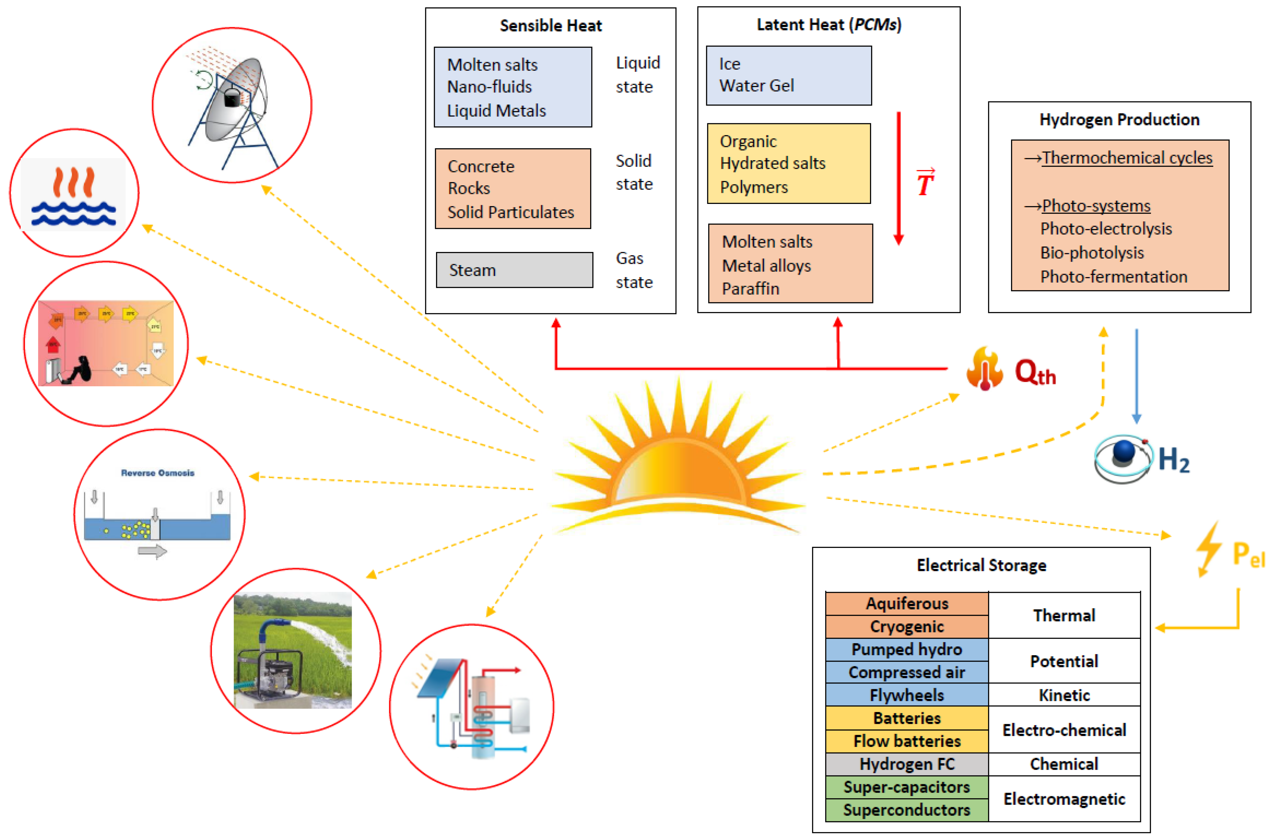 Energies 16 06153 g001