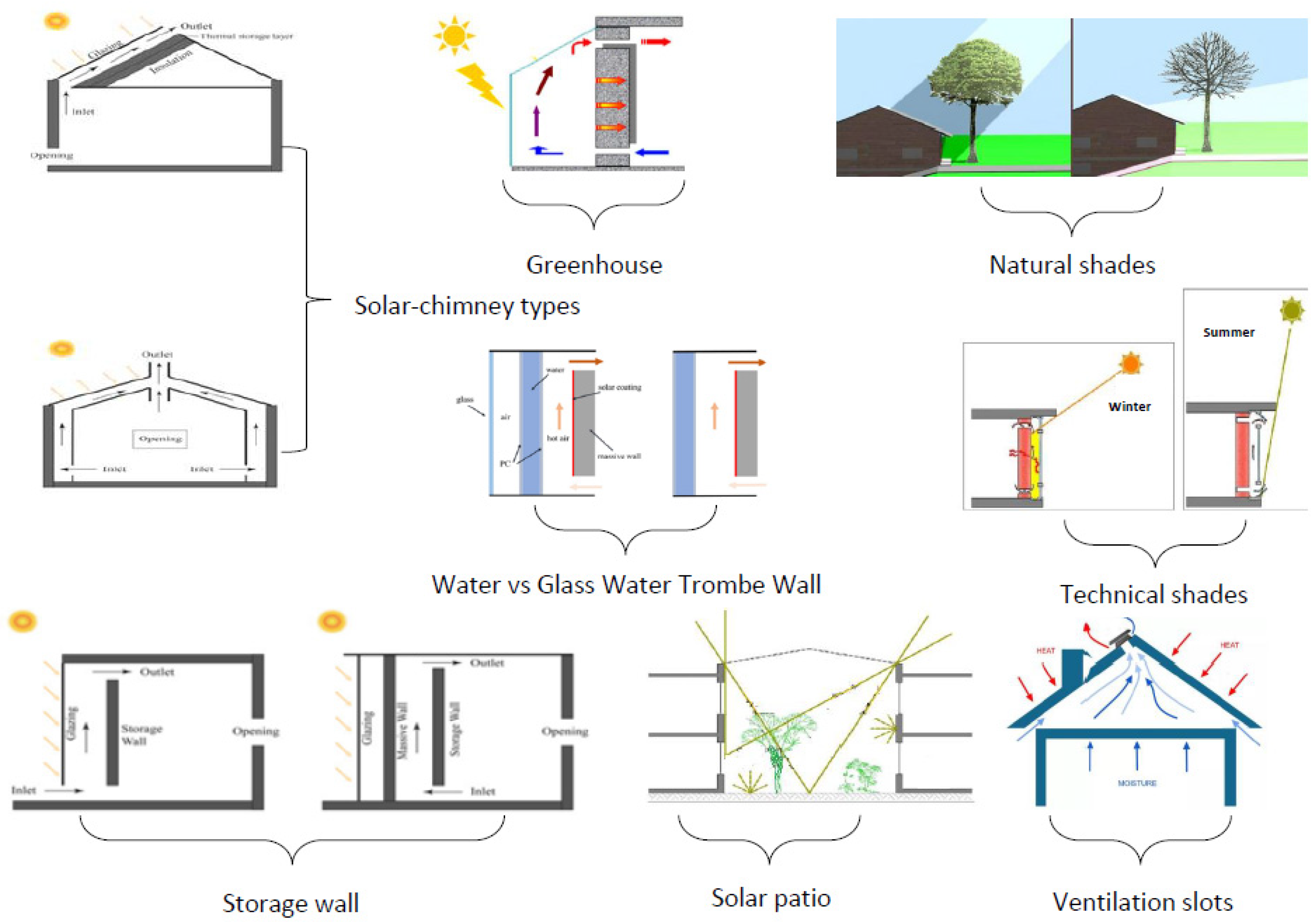 Energies 16 06153 g002