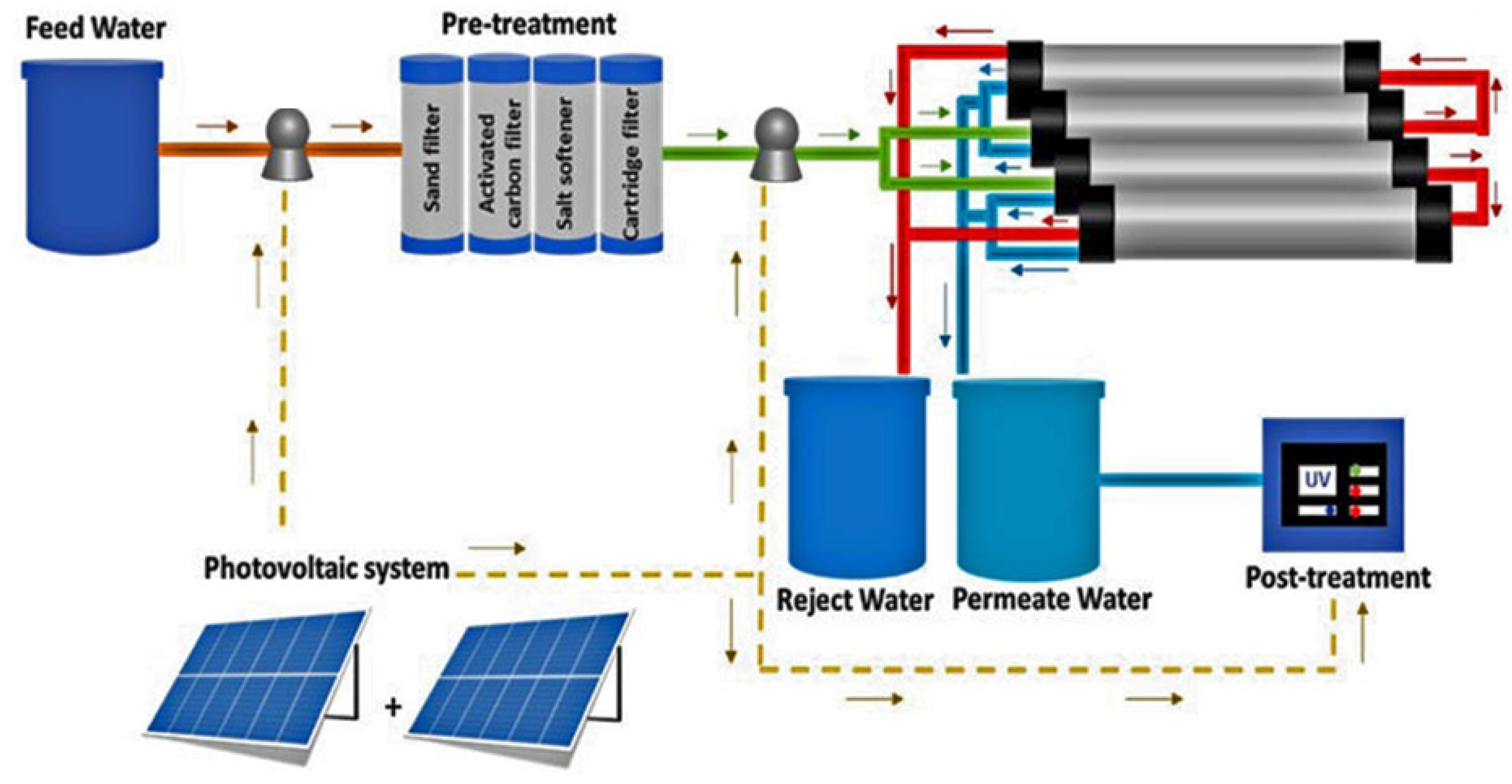 Energies 16 06153 g005