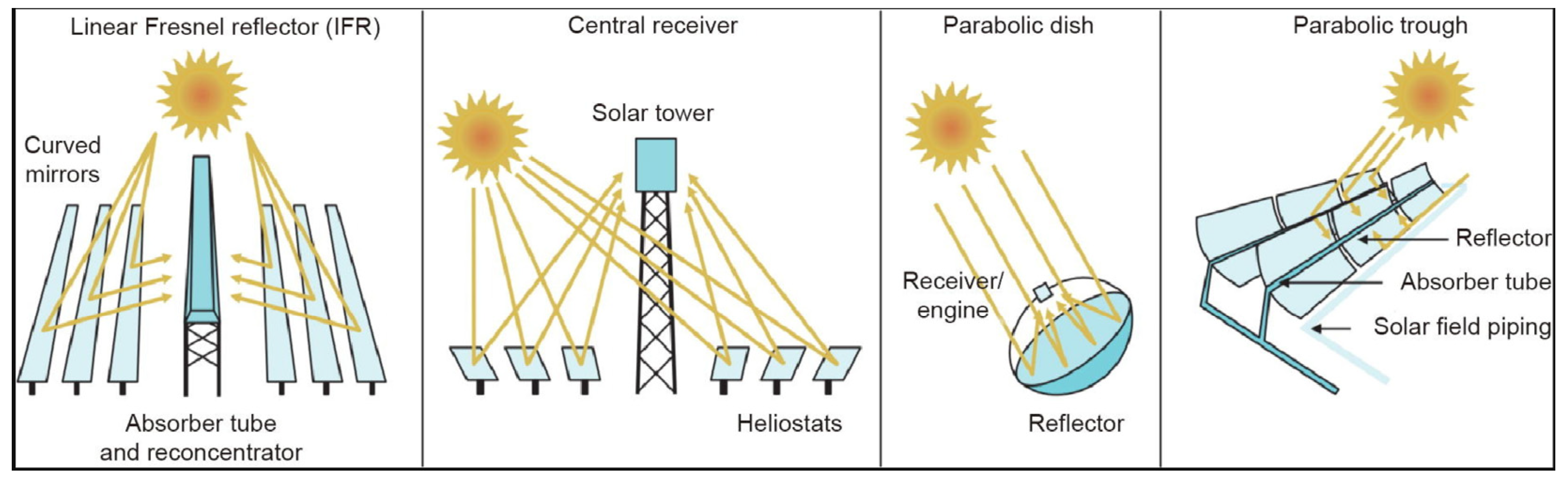 Energies 16 06153 g012