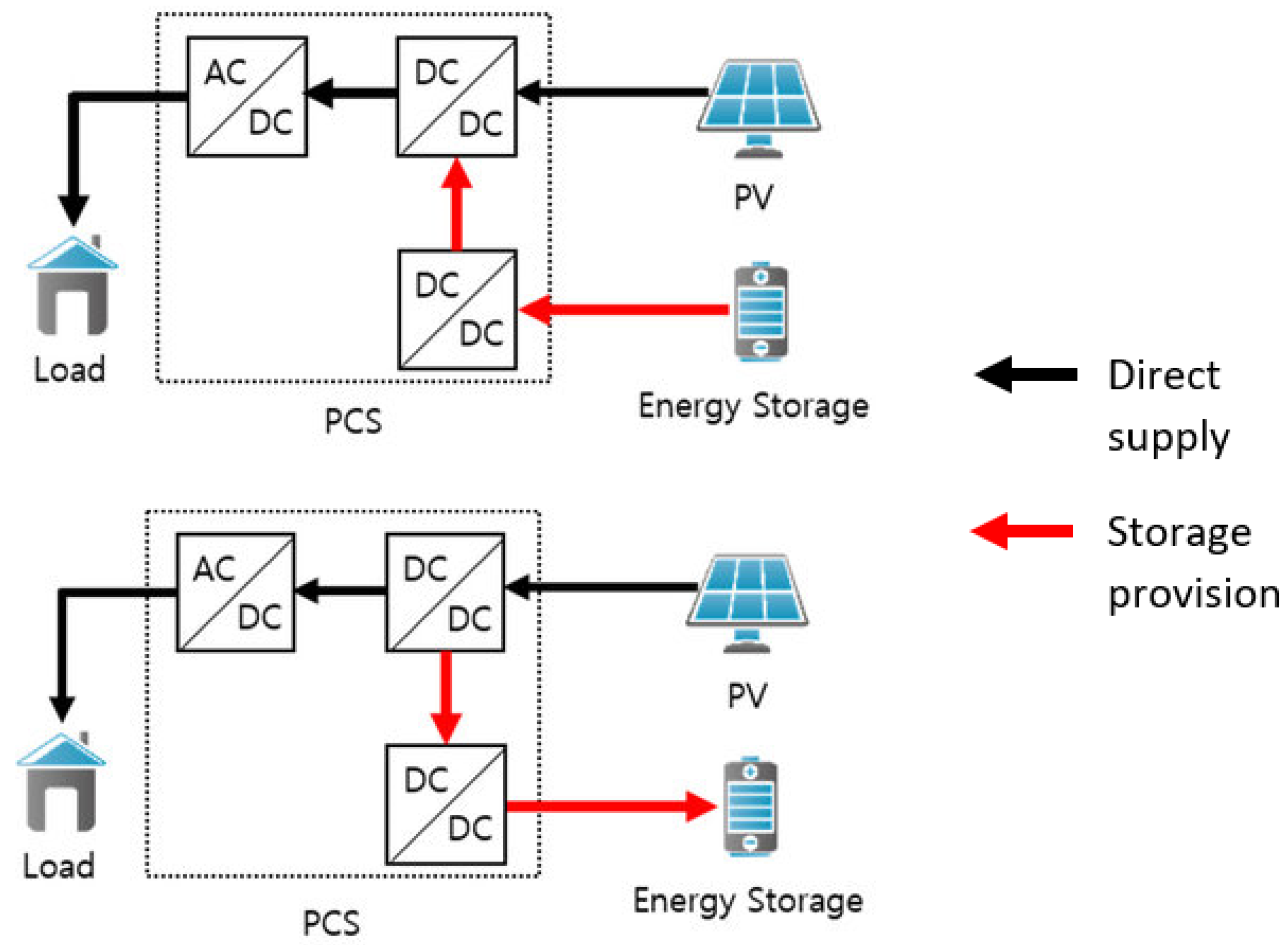 Energies 16 06153 g015