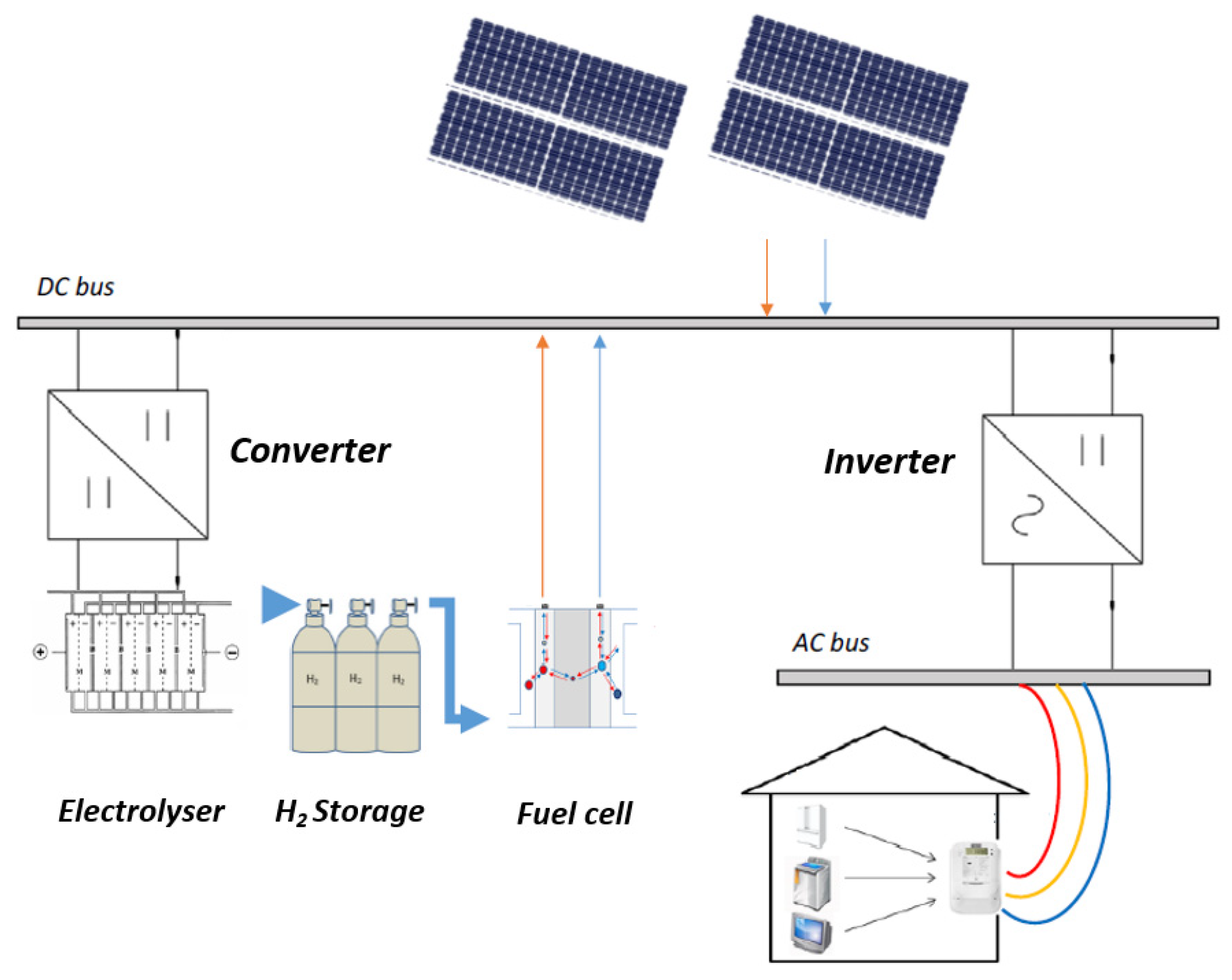 Energies 16 06153 g020