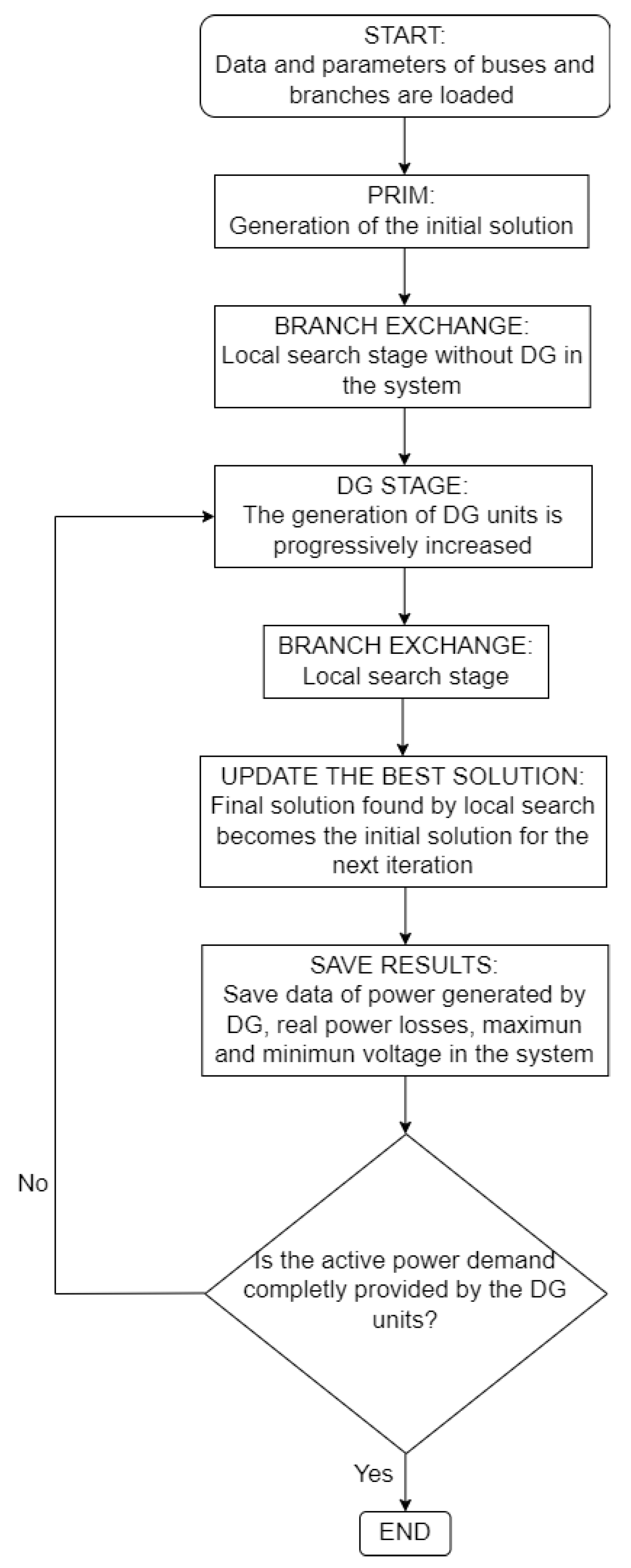 Energies 16 06154 g002