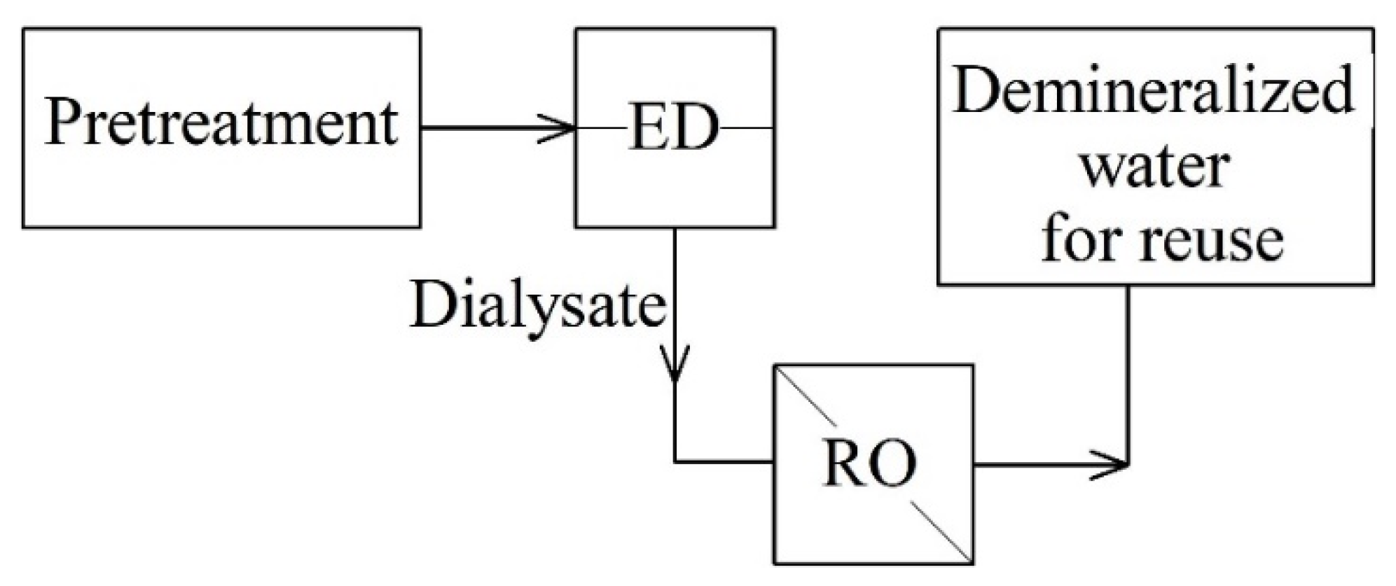 Energies 16 06166 g002 Energies 16 06166 g002