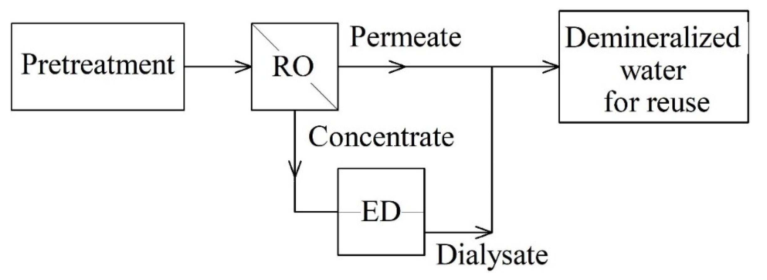 Energies 16 06166 g003 Energies 16 06166 g003