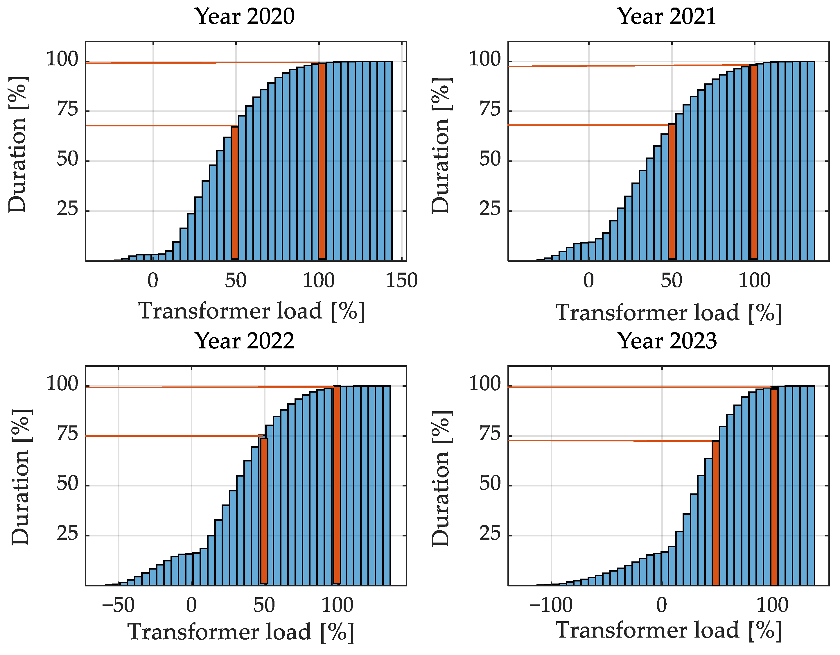 Energies 16 06168 g004