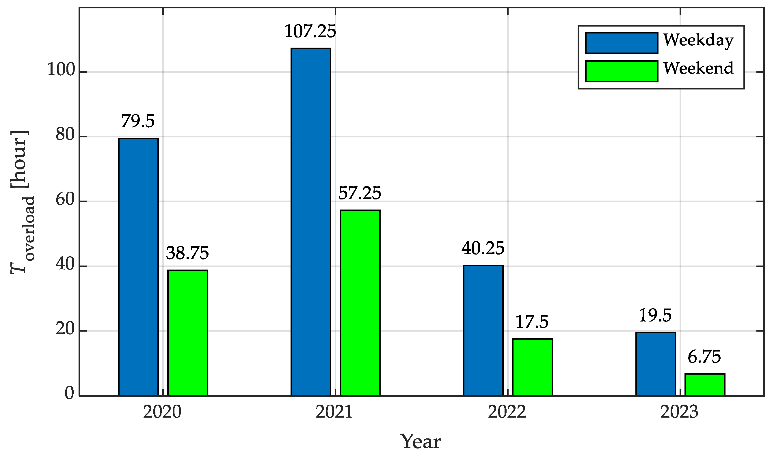 Energies 16 06168 g005