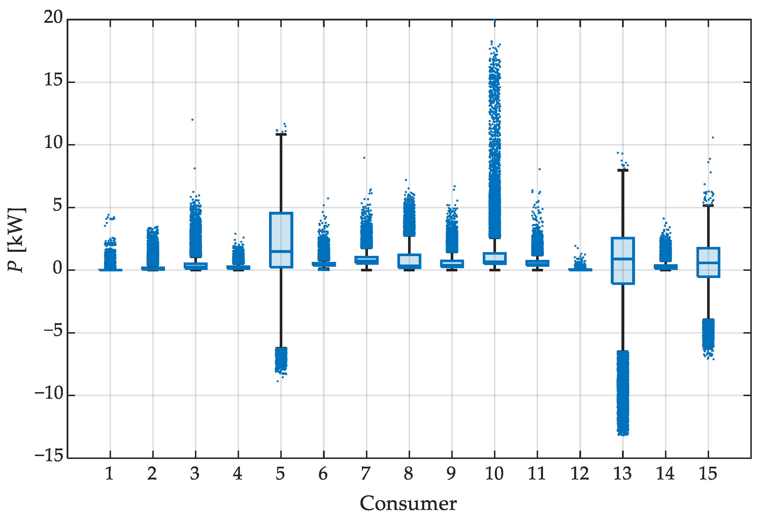Energies 16 06168 g007