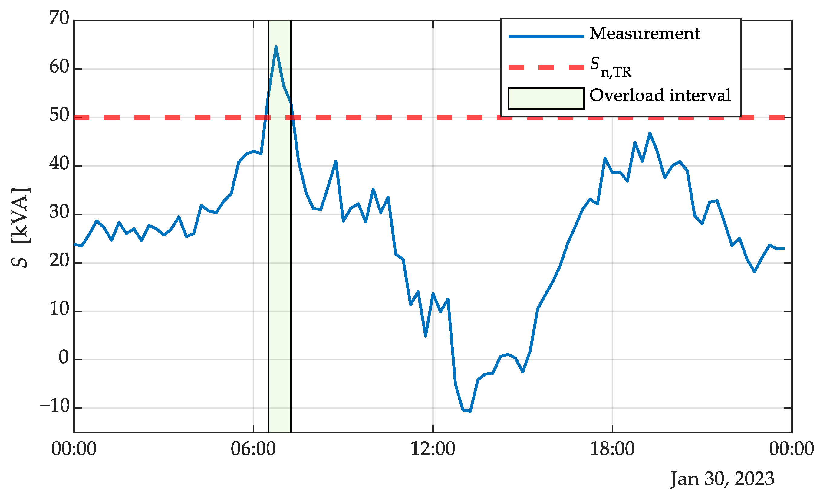 Energies 16 06168 g009