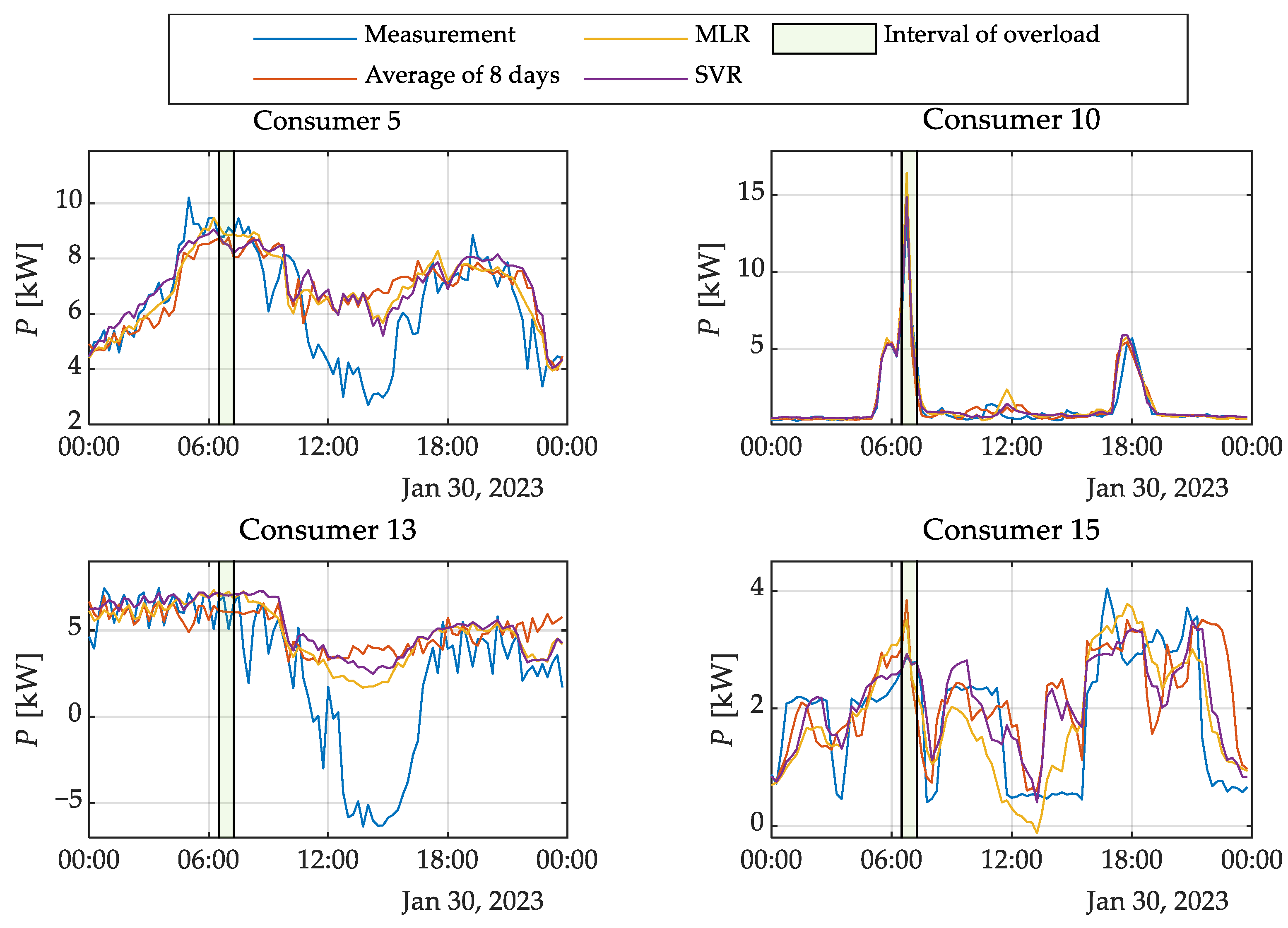 Energies 16 06168 g010