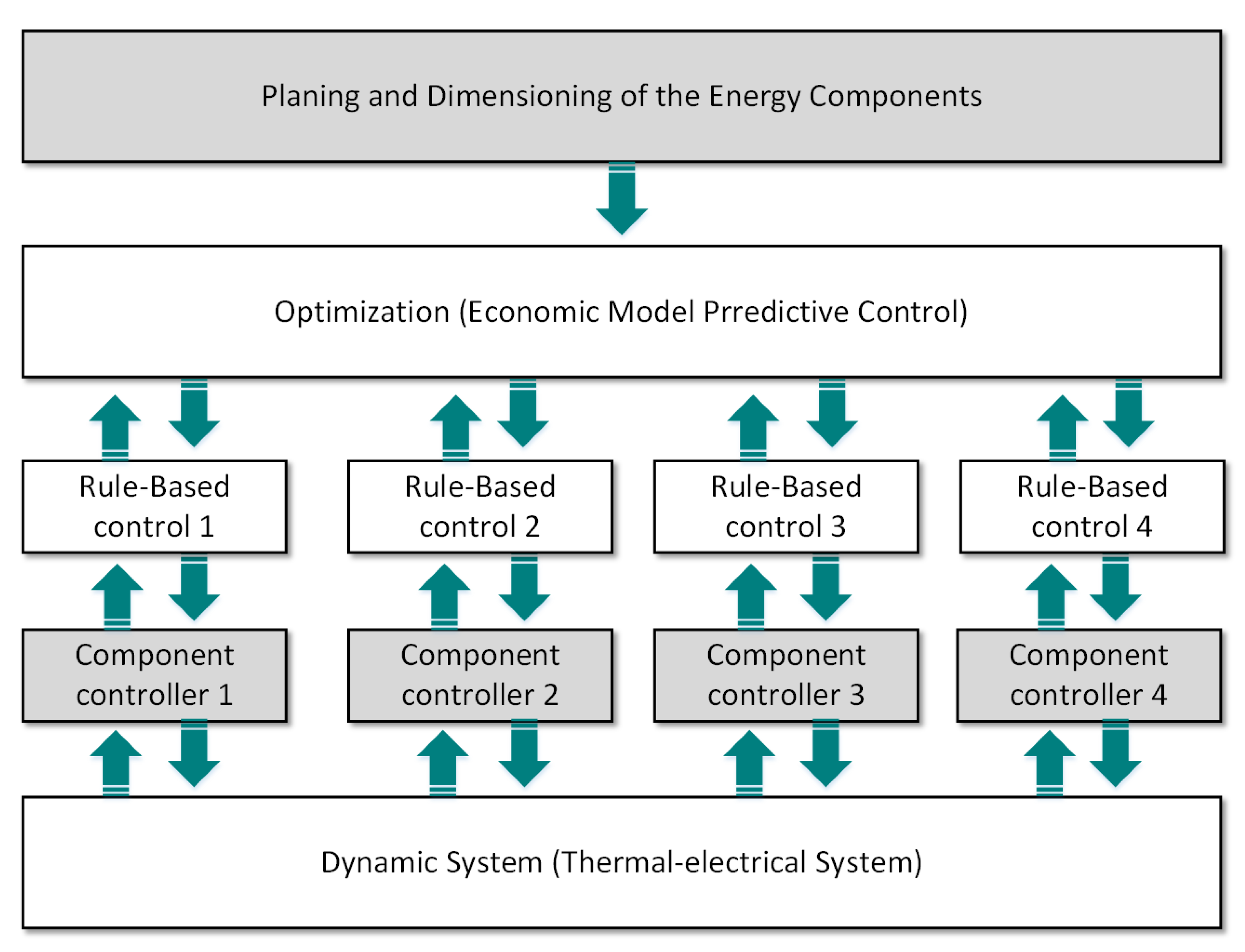 Energies 16 06176 g001