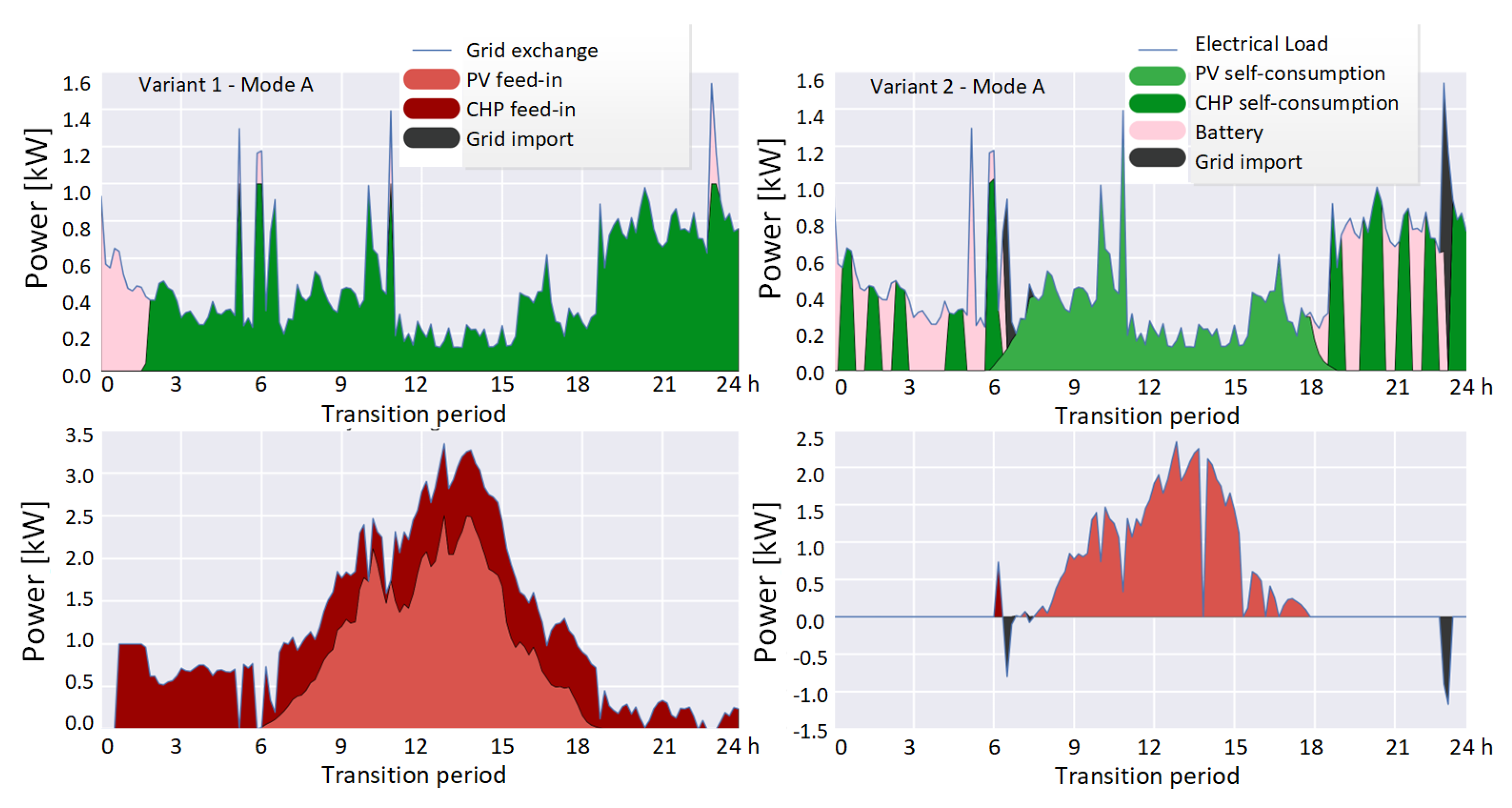 Energies 16 06176 g002