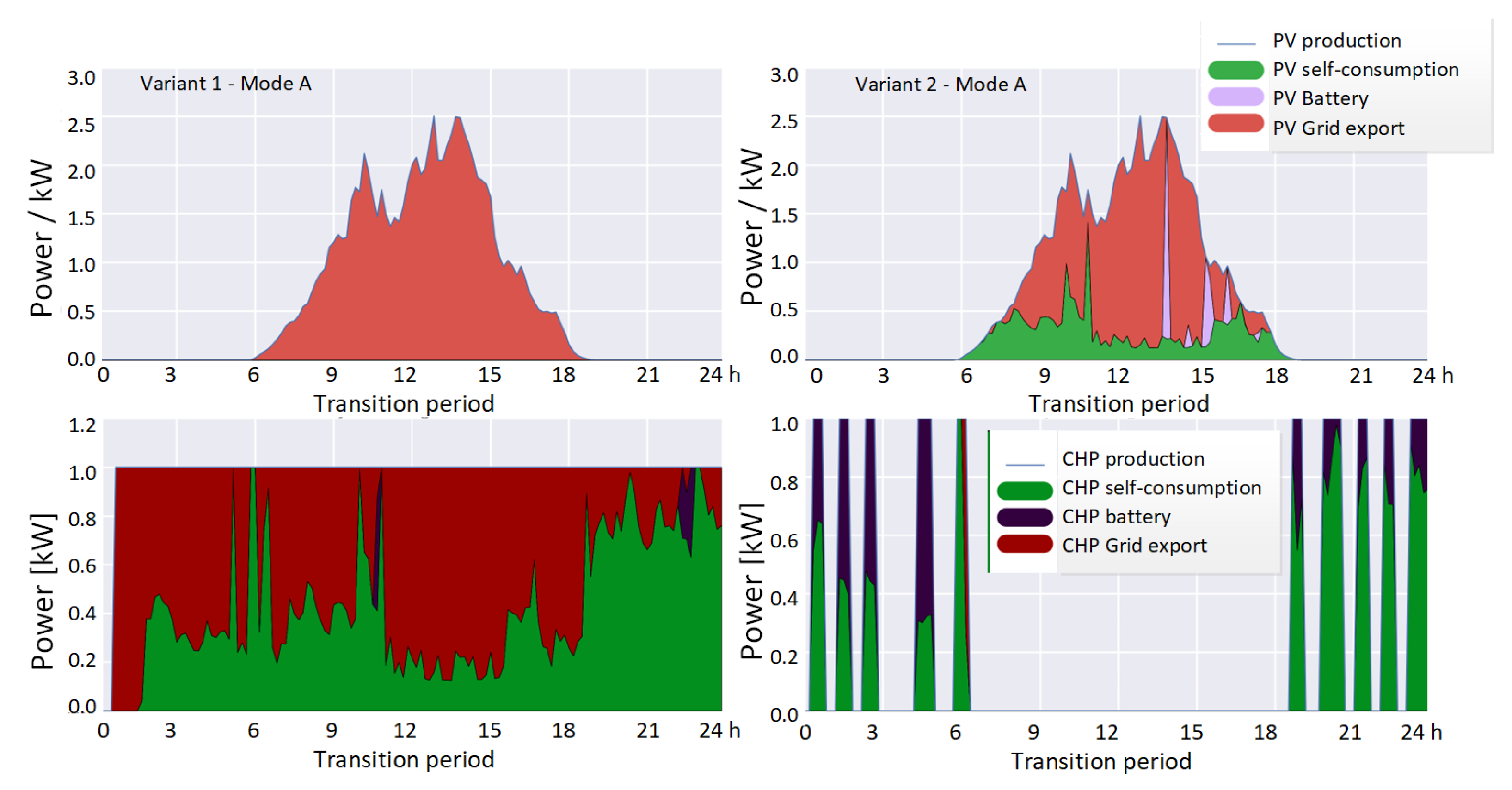 Energies 16 06176 g003