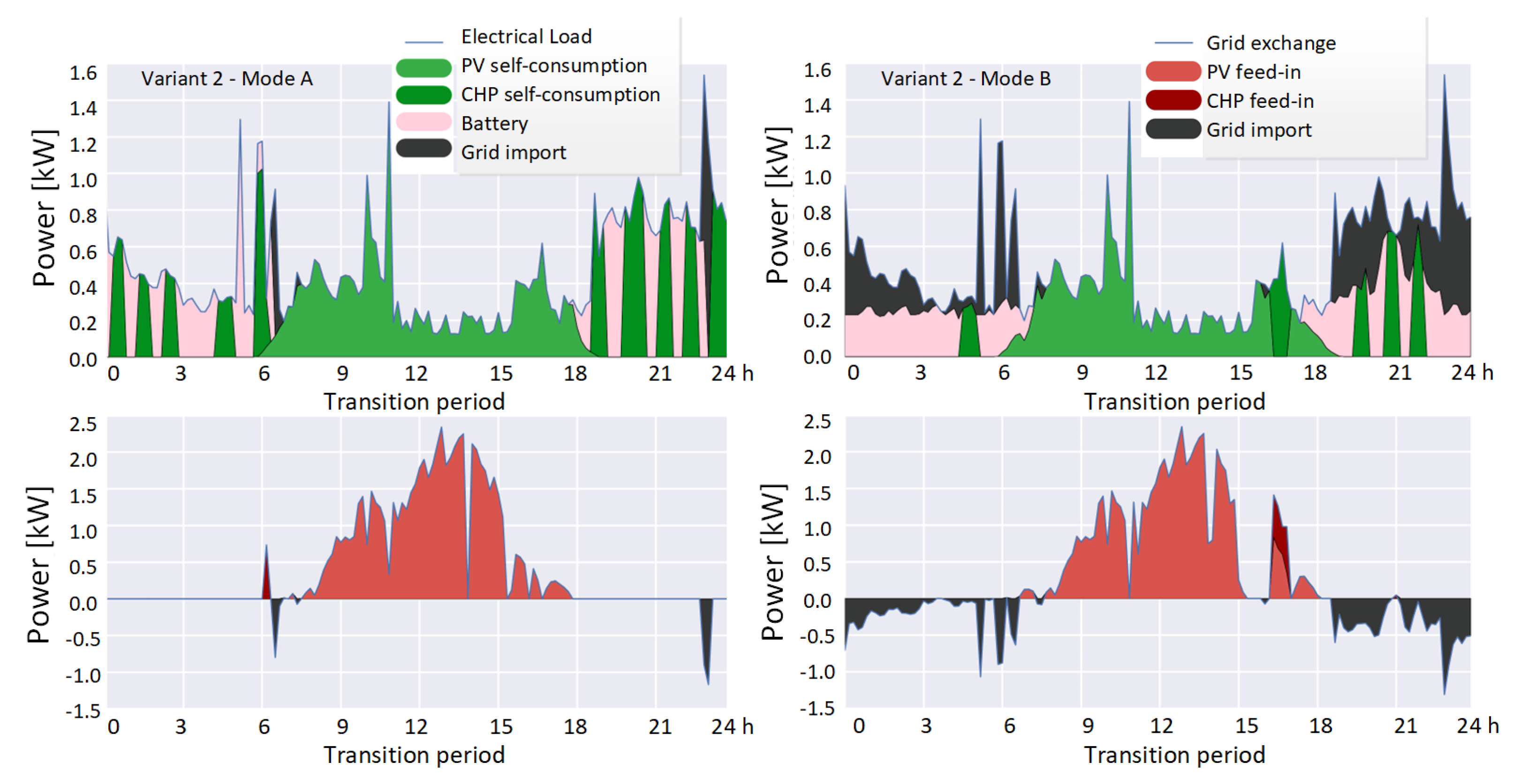Energies 16 06176 g004